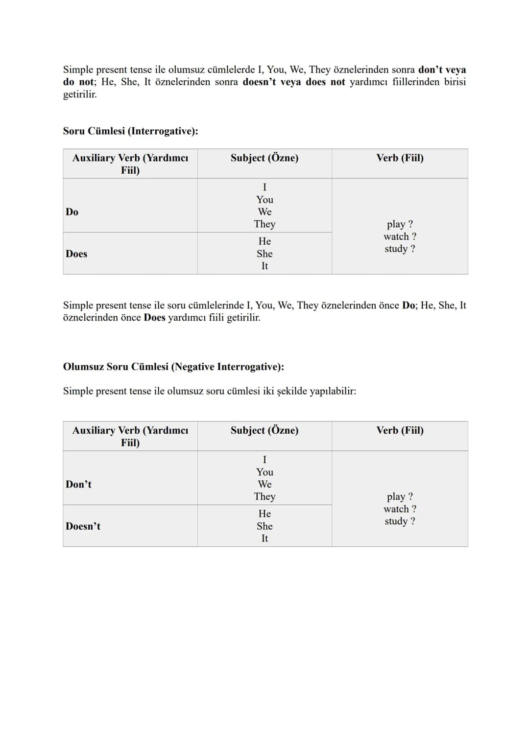 1) SIMPLE PRESENT TENSE
TENSES
SIMPLE PRESENT TENSE CÜMLE YAPISI
Olumlu Cümle (Affirmative):
Subject (Özne)
I
You
We
They
He
She
It
Verb (Fi