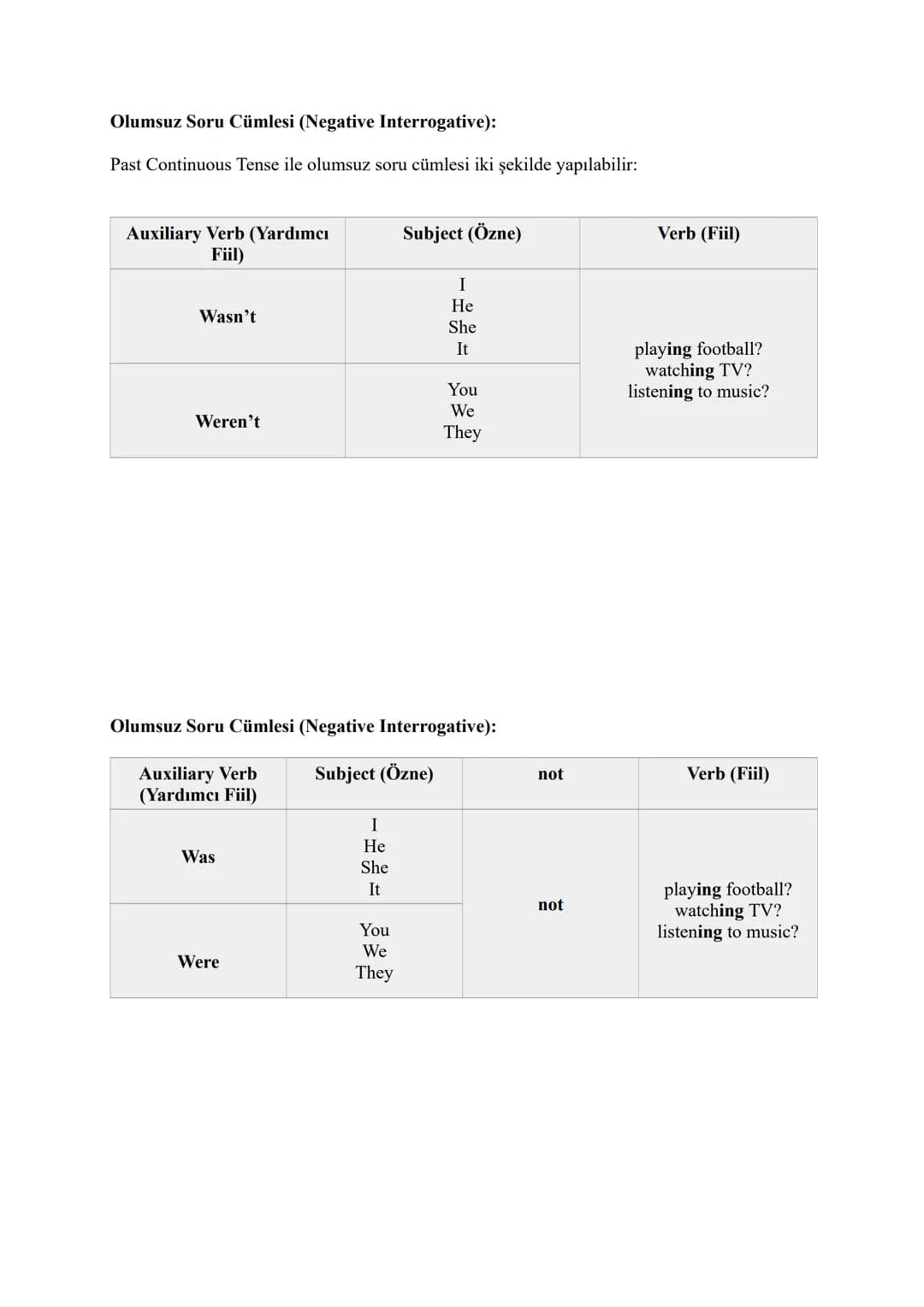 1) SIMPLE PRESENT TENSE
TENSES
SIMPLE PRESENT TENSE CÜMLE YAPISI
Olumlu Cümle (Affirmative):
Subject (Özne)
I
You
We
They
He
She
It
Verb (Fi