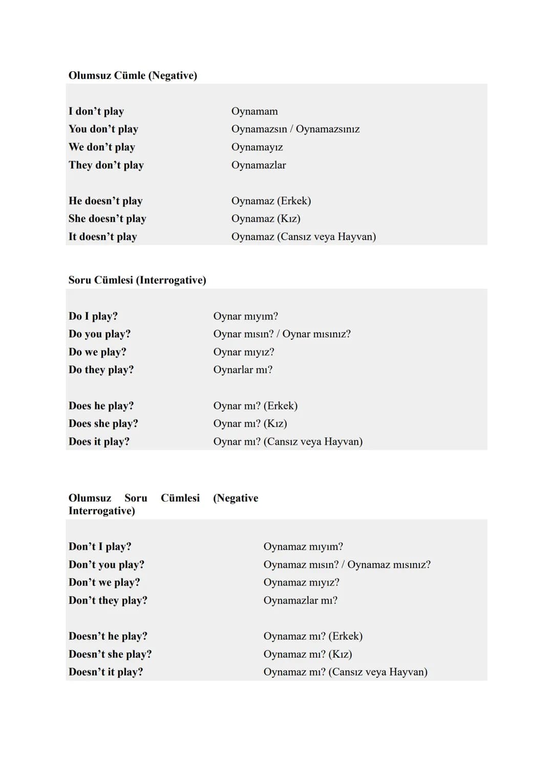 1) SIMPLE PRESENT TENSE
TENSES
SIMPLE PRESENT TENSE CÜMLE YAPISI
Olumlu Cümle (Affirmative):
Subject (Özne)
I
You
We
They
He
She
It
Verb (Fi