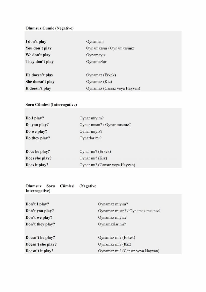 1) SIMPLE PRESENT TENSE
TENSES
SIMPLE PRESENT TENSE CÜMLE YAPISI
Olumlu Cümle (Affirmative):
Subject (Özne)
I
You
We
They
He
She
It
Verb (Fi