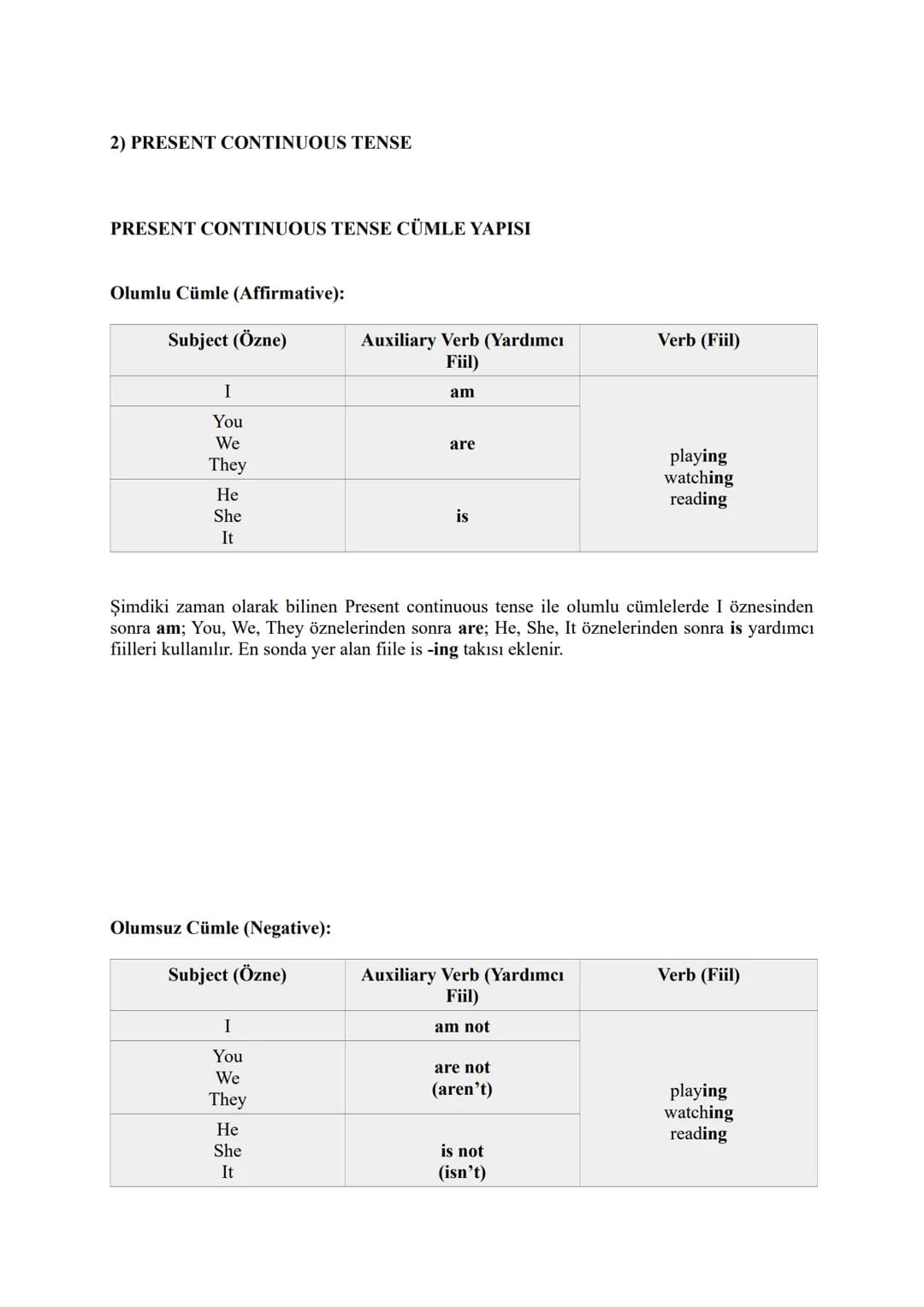 1) SIMPLE PRESENT TENSE
TENSES
SIMPLE PRESENT TENSE CÜMLE YAPISI
Olumlu Cümle (Affirmative):
Subject (Özne)
I
You
We
They
He
She
It
Verb (Fi