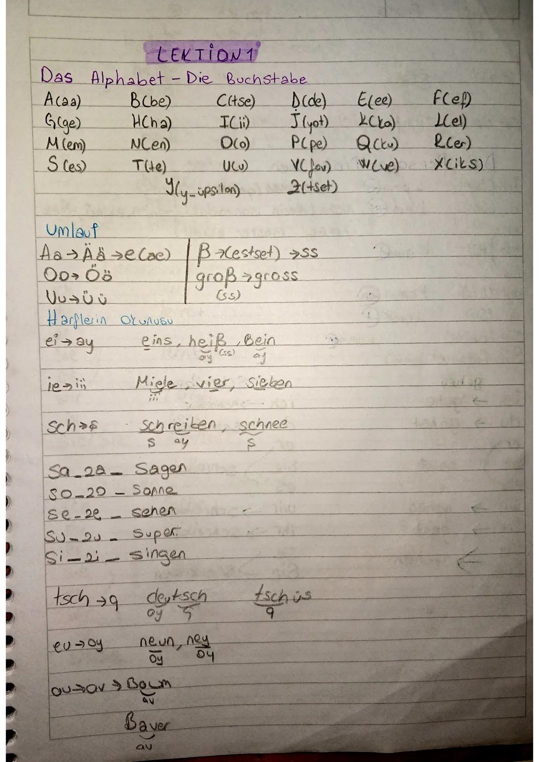 LEKTIONT
Das Alphabet - Die Buchstabe
Acaa)
B(be)
Citse)
D(de)
Elee)
Flef
G(ge)
HCha)
IC
J(yot) Kcko)
Lel)
Mlem)
NCen)
0(0)
PCpe)
Qck)
£cer)