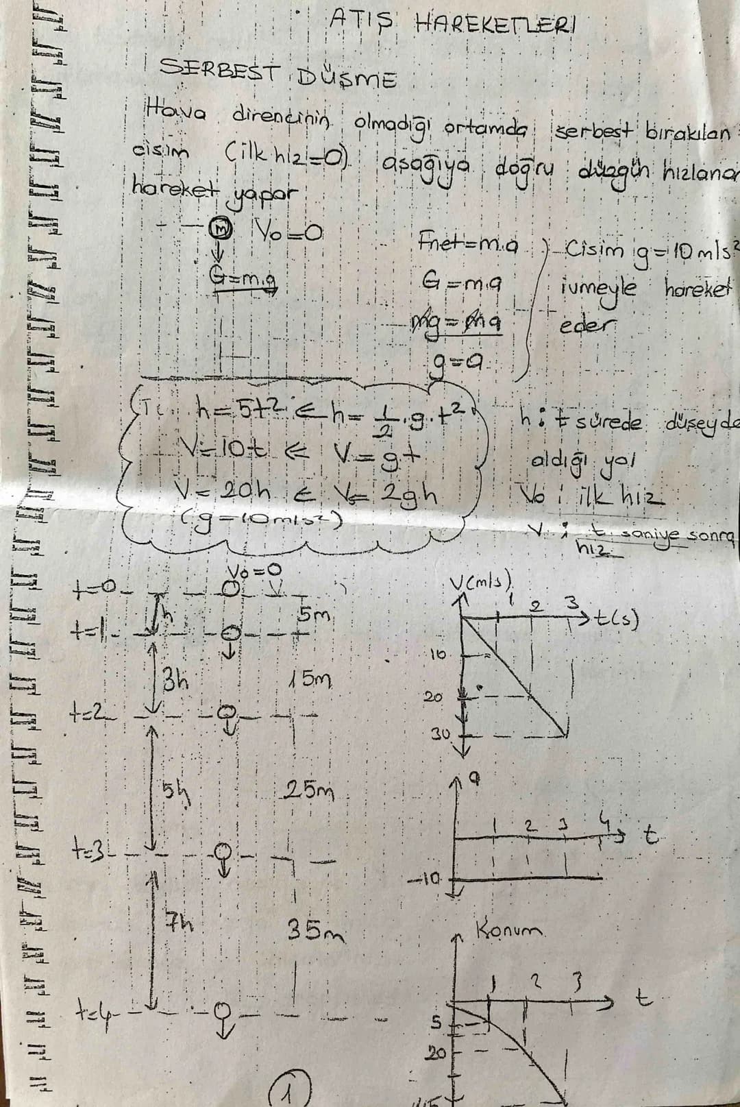 ATIS HAREKETLERI
SERBEST DUSME
Hava direncinin olmadiği ortamda serbest bırakılan
Cilk hiz=0) aşağıya doğru dingth hızlanar
hareket
yapor
①V