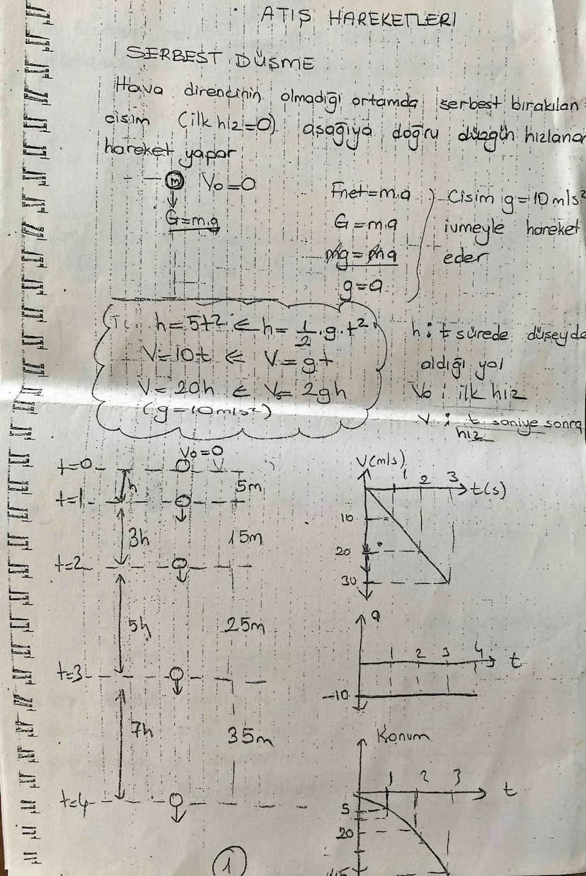 ATIS HAREKETLERI
SERBEST DUSME
Hava direncinin olmadiği ortamda serbest bırakılan
Cilk hiz=0) aşağıya doğru dingth hızlanar
hareket
yapor
①V