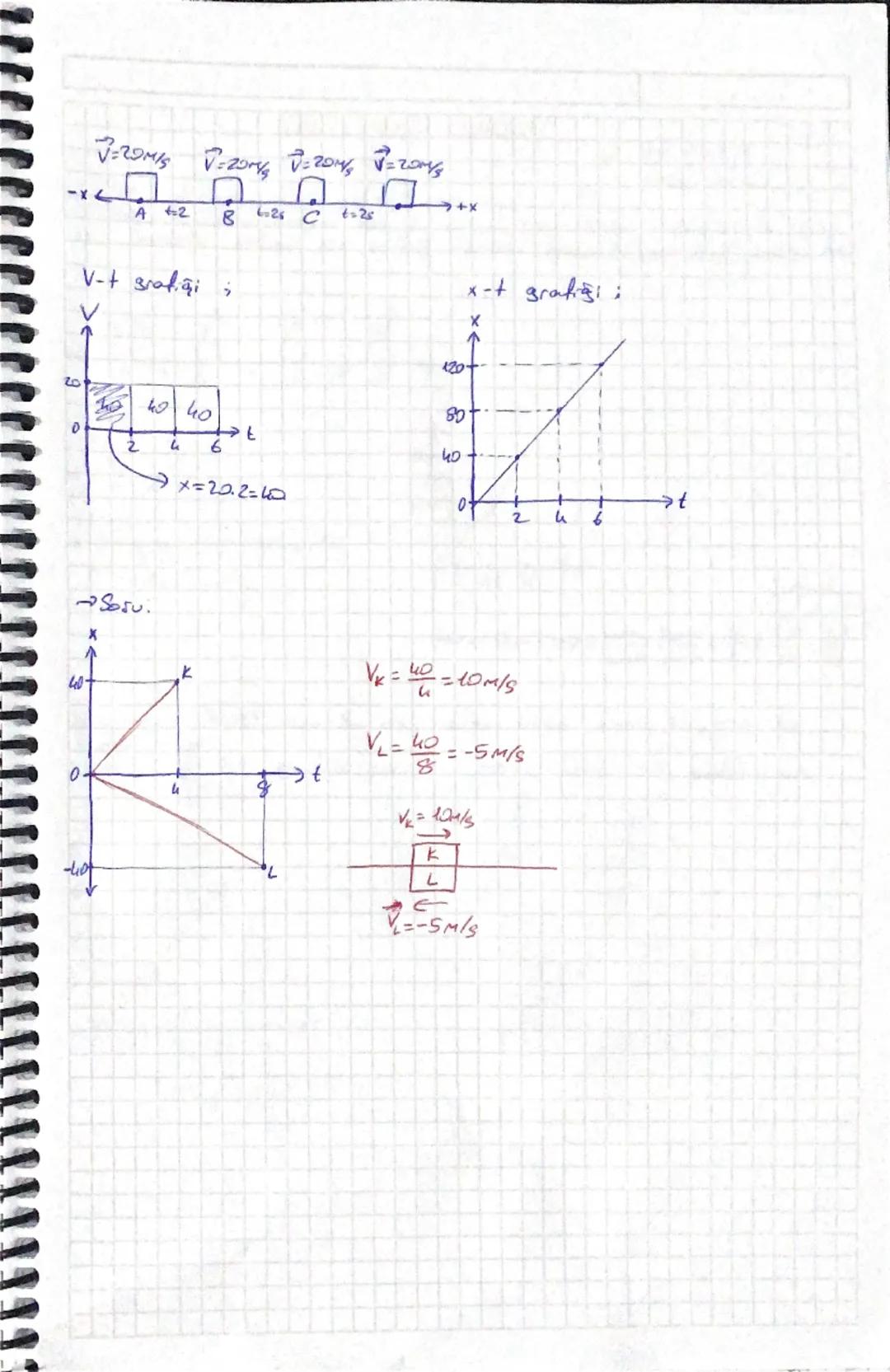 Döz gün Doğrusal
2025-2026 10.sm.f
Hareket (Sabit hizi).
Bir doğru boyunca yapılan harekettir. Bir cisim eşit zama$
$aralıklarında, eşit mik