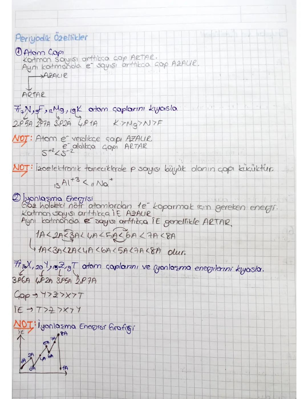 periyodik özellikler