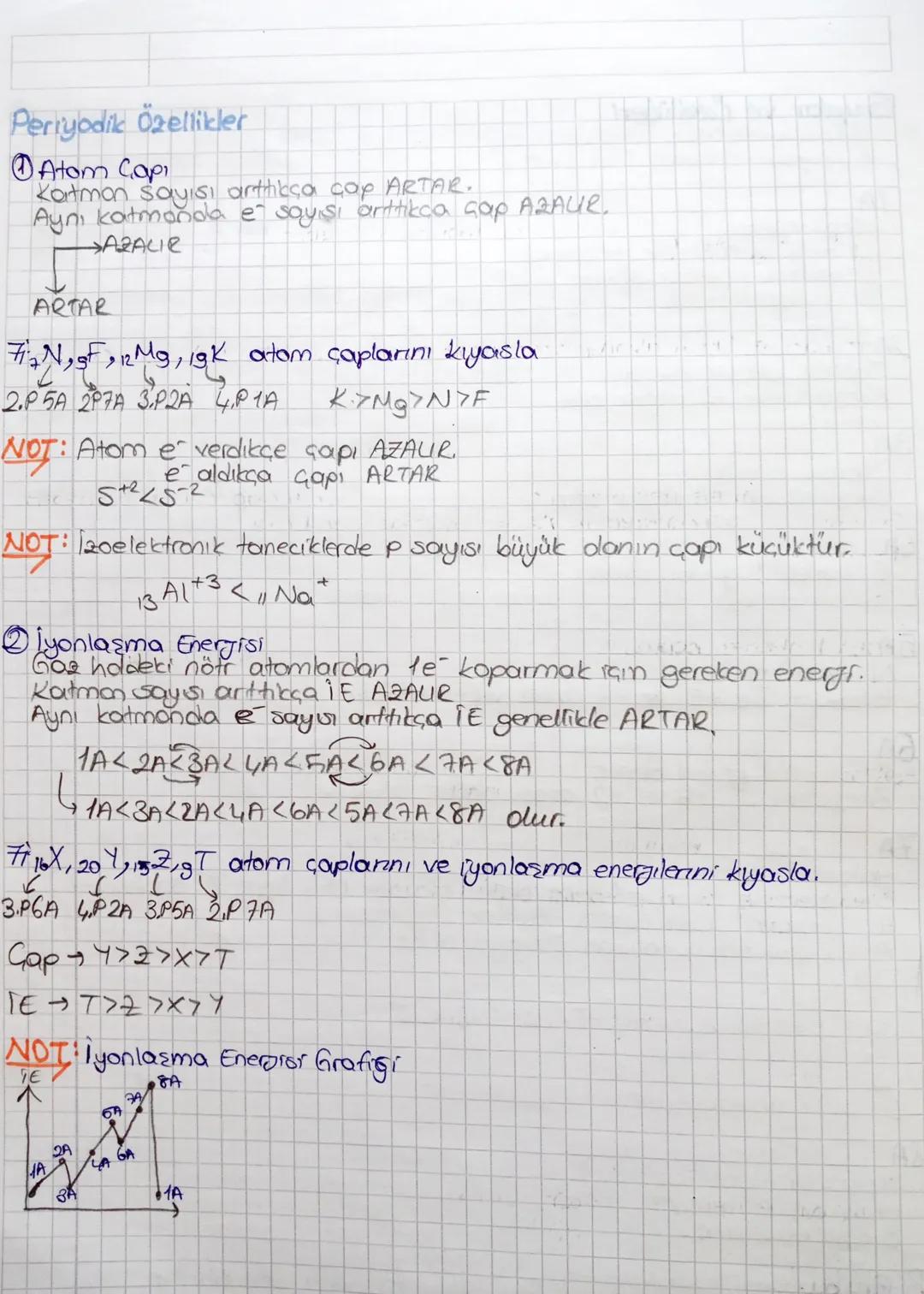Periyodik Özellikler
Atom Capi
Katman sayısı arttıkça cap ARTAR.
Aynı katmonda e sayısı arttıkça cap AZAUR
ARTAR
AZALIE
Fi₂ N, of, Mg, 19K a
