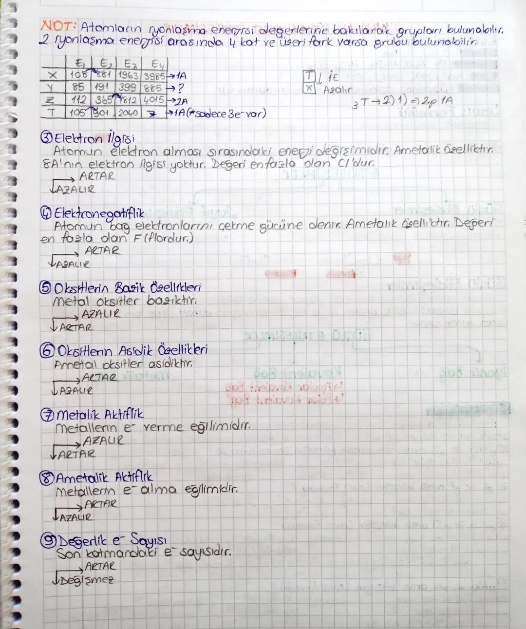 Periyodik Özellikler
Atom Capi
Katman sayısı arttıkça cap ARTAR.
Aynı katmonda e sayısı arttıkça cap AZAUR
ARTAR
AZALIE
Fi₂ N, of, Mg, 19K a