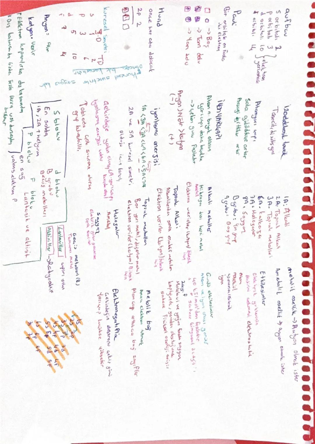 .........
metalik ozellik Butyon olmak ister

Etkilesimler
Elektrik yuklerinin
aufbau
120 elektronik taack
5 orbitali 2
Porbitalı 3
Tanecik,