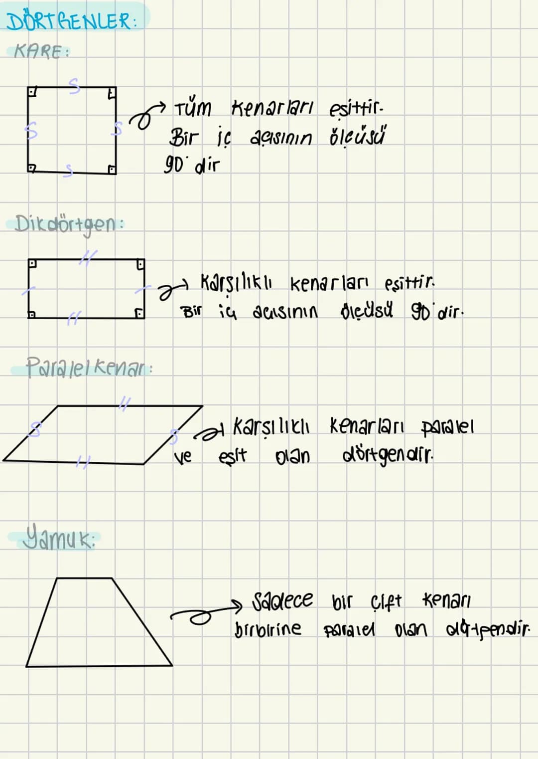  DÖRTGENLER:
KARE:
S
مه
Tüm Kenarları esittir.
Bir iç açısının ölçüsü
90 dir
Dikdörtgen
भ
H
Karşılıklı kenarları eşittir.
Bir iç açısının öl
