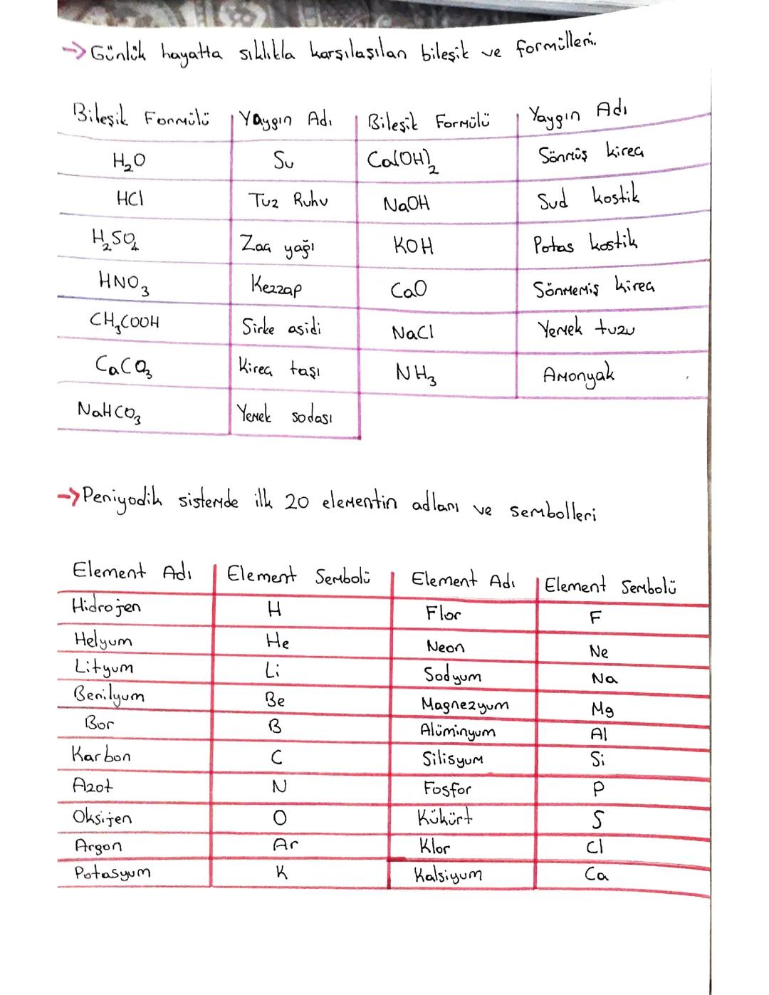 Kimya: Günlük Hayattaki Önemli Bileşikler ve Formülleri