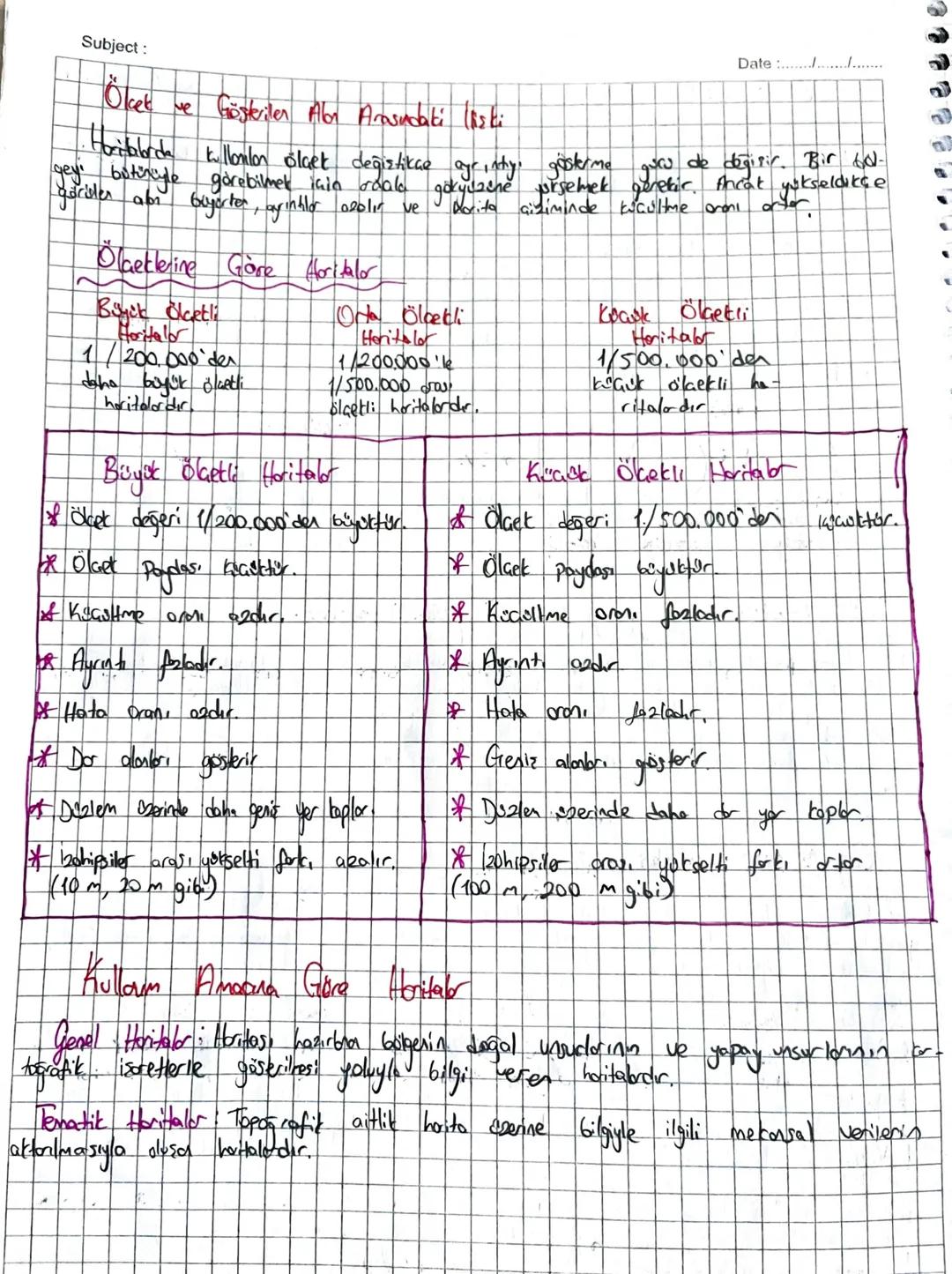Subject:

Ölket ve Gösteriler Alba Arasudati listi

Date :......./.

Hariborca kilonien ölket değiştikçe ayrinty, gösterme guru de değişir. 
