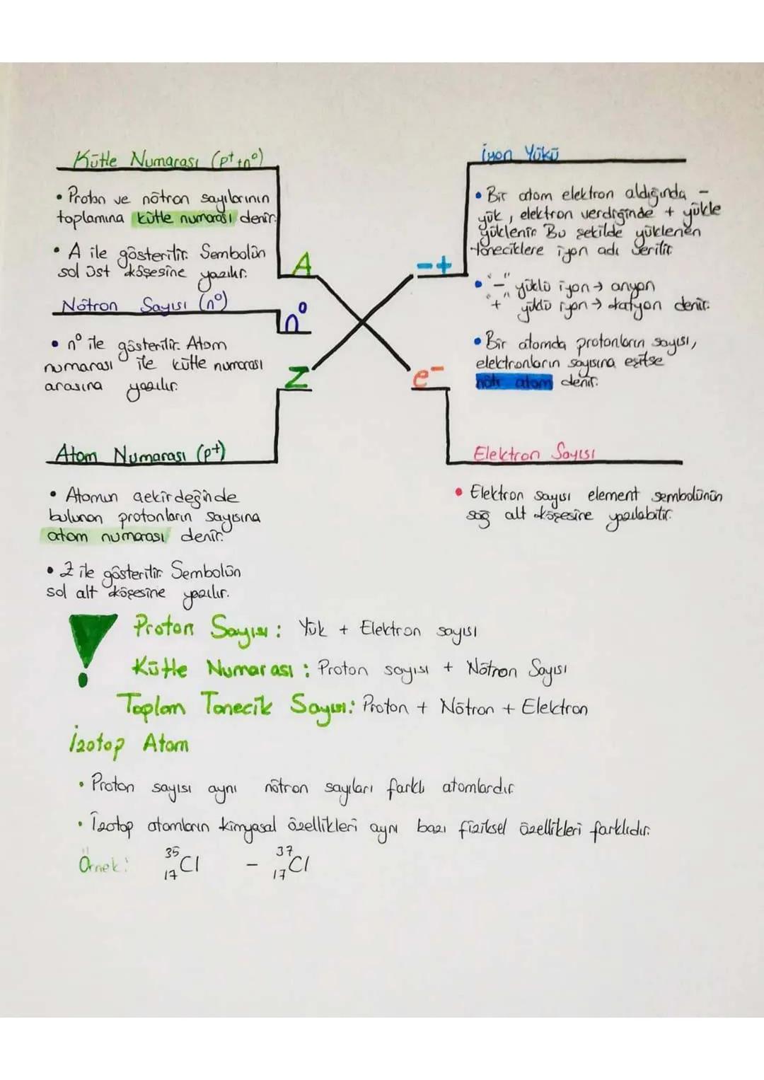 ATOM VE
A TOM VE
VADISI
VAPISI
الا //
Atom Bir elementin
en küçük
yapı
tasına atom denir.
Nükleon: Atomun çekirdeğinde bulunan taneciklere n