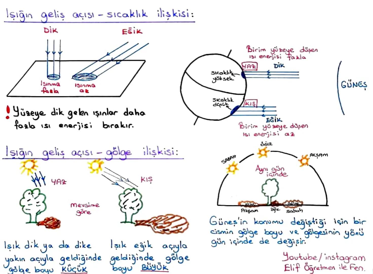 8.SINIF 1. ÜNİTE
MEVSİMLER
ve
İKLİM
1.Bölüm: Mevsimlerin oluşumu:
Dünya'nın kendi ekseni etrafında eğik bir şekilde dönmesi ve Dünya'nın
Gün