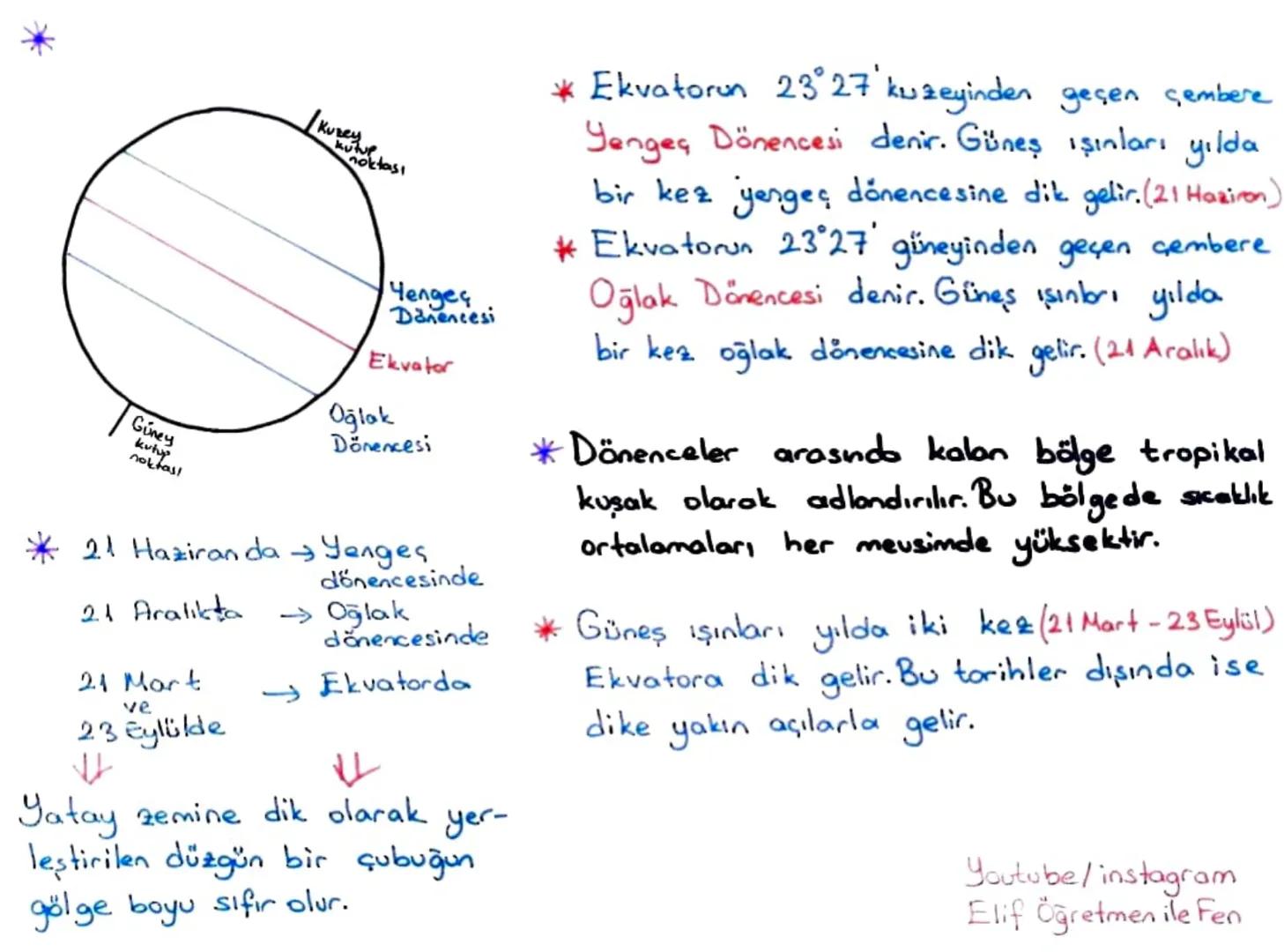 8.SINIF 1. ÜNİTE
MEVSİMLER
ve
İKLİM
1.Bölüm: Mevsimlerin oluşumu:
Dünya'nın kendi ekseni etrafında eğik bir şekilde dönmesi ve Dünya'nın
Gün