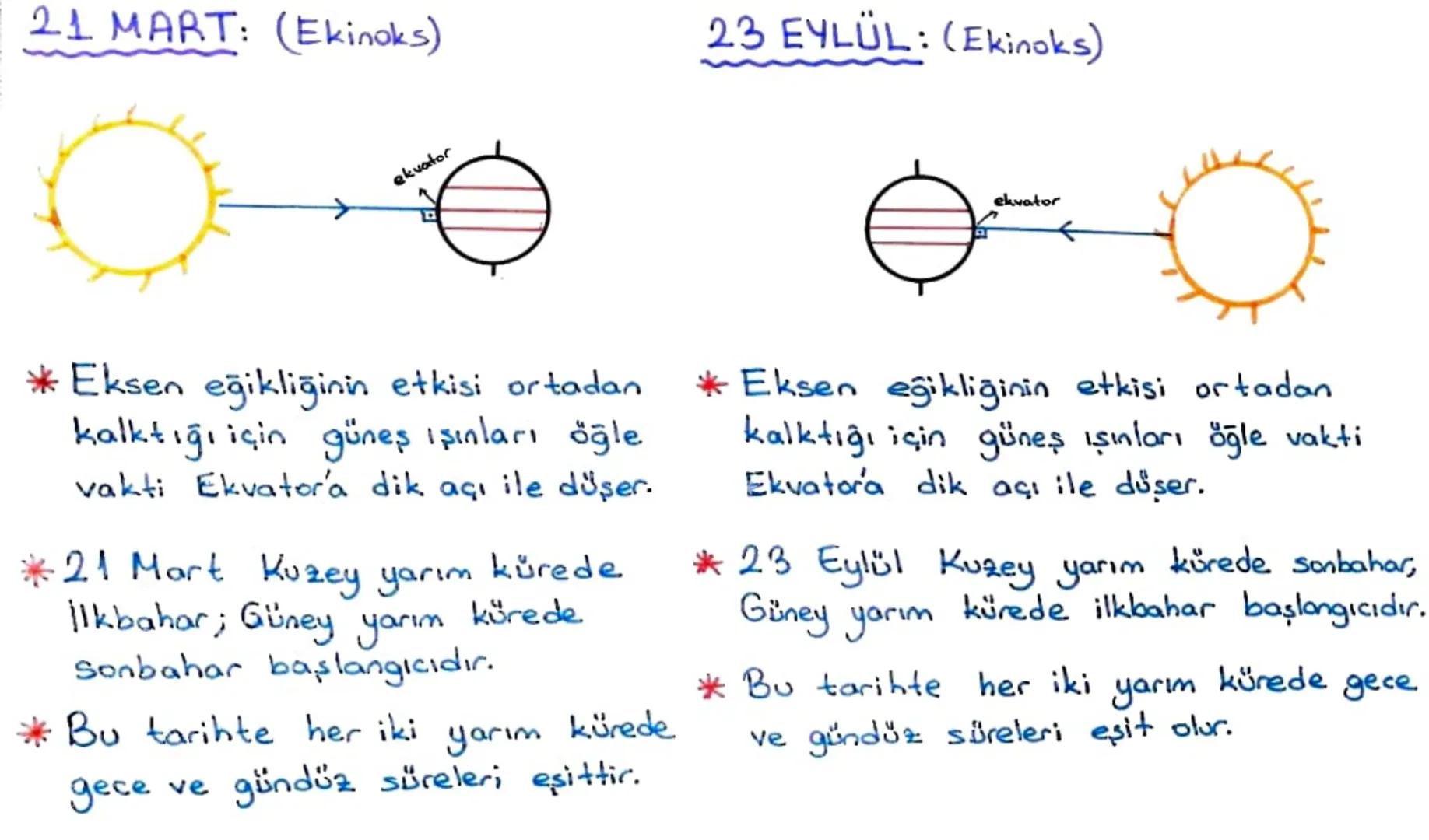 8.SINIF 1. ÜNİTE
MEVSİMLER
ve
İKLİM
1.Bölüm: Mevsimlerin oluşumu:
Dünya'nın kendi ekseni etrafında eğik bir şekilde dönmesi ve Dünya'nın
Gün