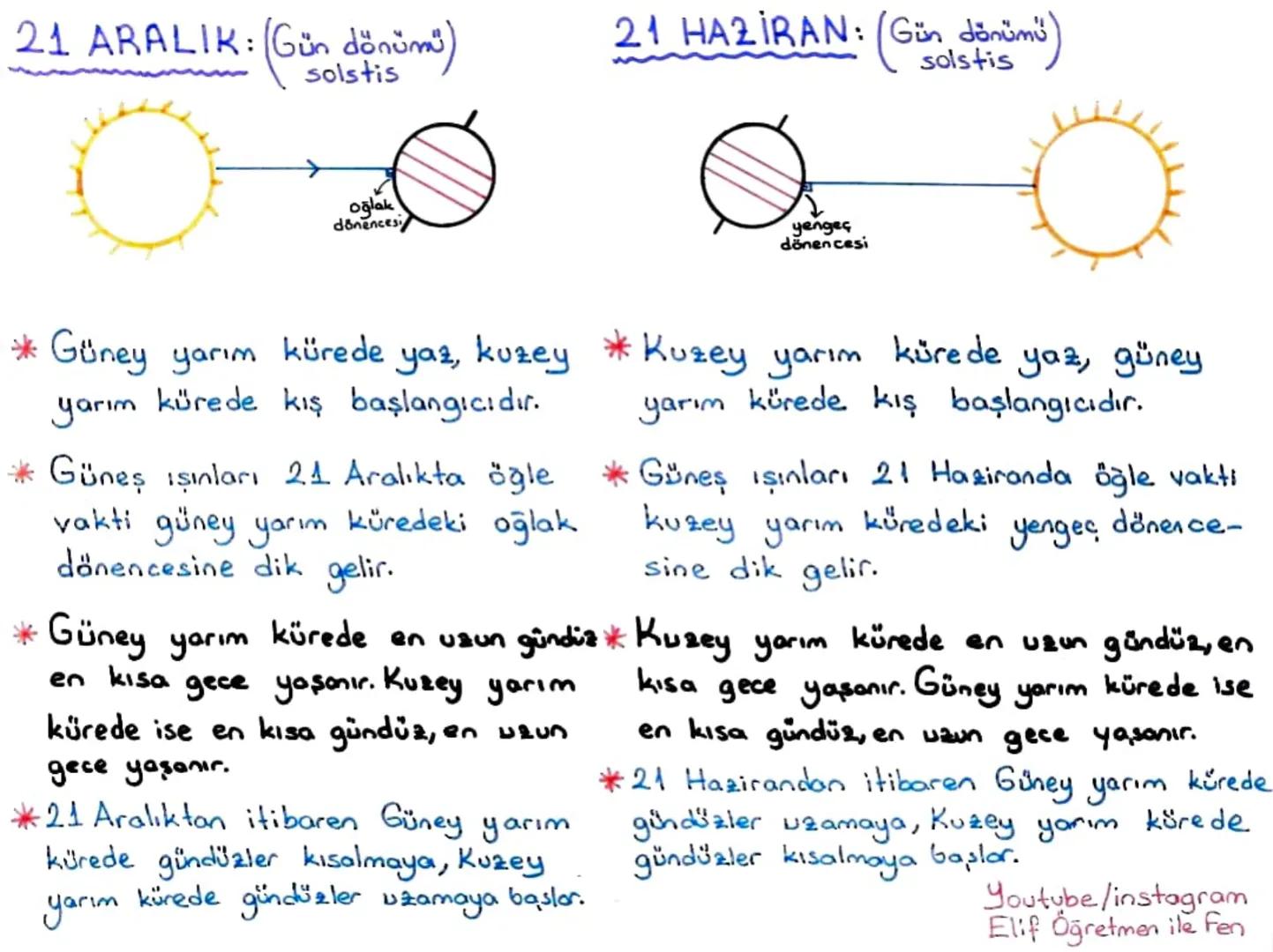 8.SINIF 1. ÜNİTE
MEVSİMLER
ve
İKLİM
1.Bölüm: Mevsimlerin oluşumu:
Dünya'nın kendi ekseni etrafında eğik bir şekilde dönmesi ve Dünya'nın
Gün