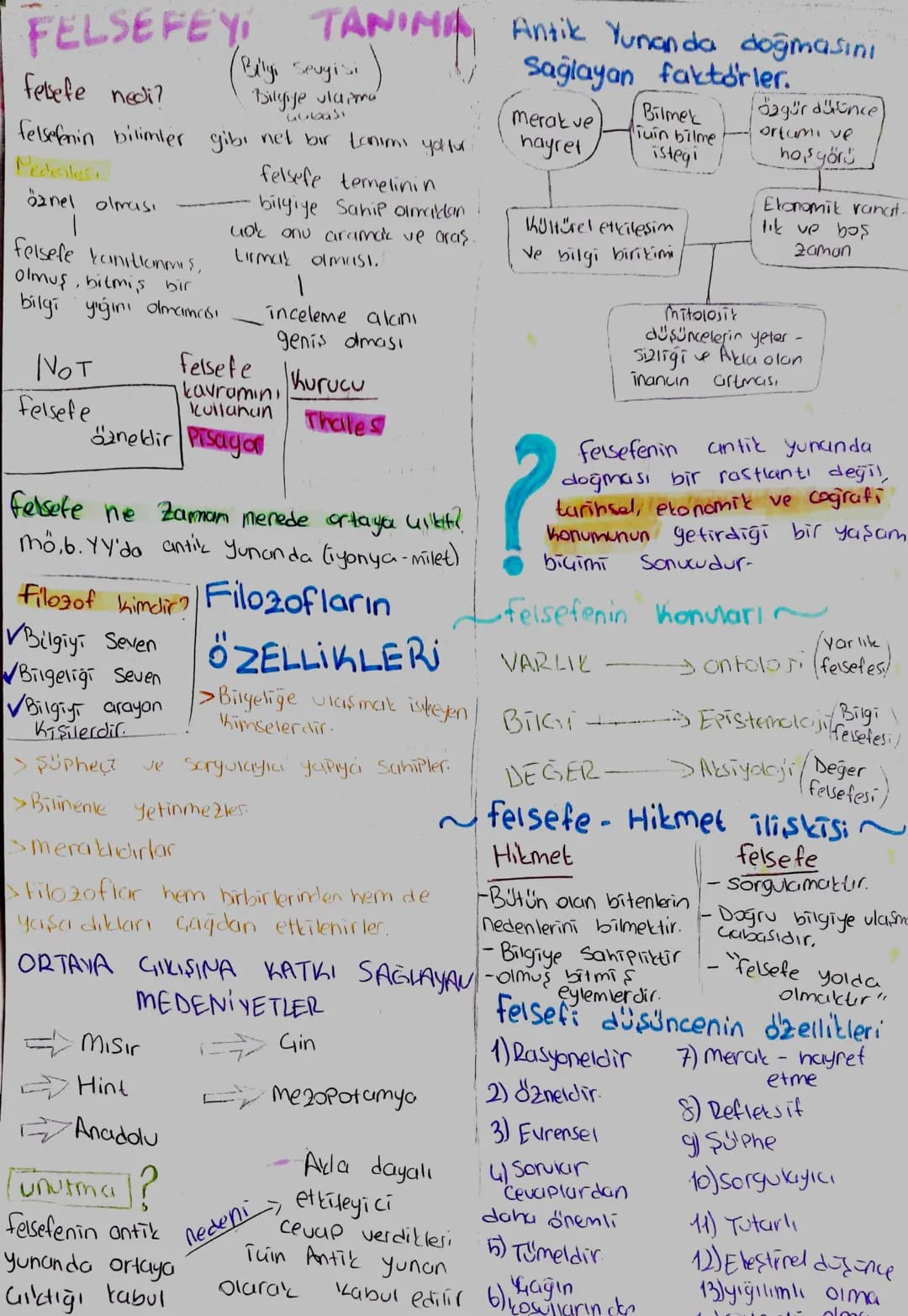 FELSEFEY! TANIMI Antik Yunanda doğmasını
felsefe nedi?
Bilgi Sevgisi
Bilgiye ulazma
Gubasi
felsefenin bilimler gibi net bir tanımı yoktur.
P