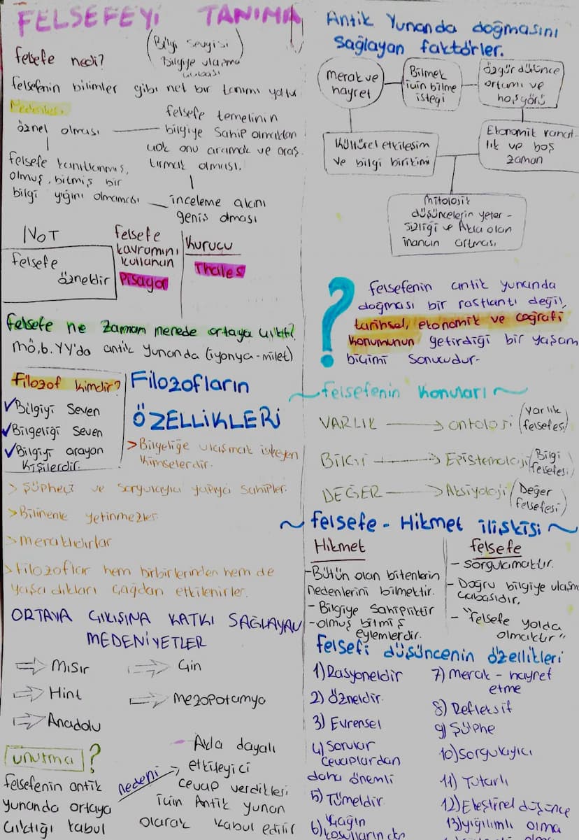 FELSEFEY! TANIMI Antik Yunanda doğmasını
felsefe nedi?
Bilgi Sevgisi
Bilgiye ulazma
Gubasi
felsefenin bilimler gibi net bir tanımı yoktur.
P