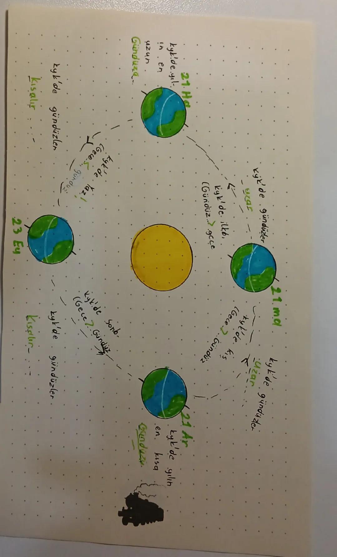 --- OCR Start ---
Strava Hazırlık
Mersimlerin
1) Dünyanın
2) Eksen
Mersimlerin OlUGUAY
duşumunda. etkili olan
hareketti yillik
dolanma
iki f