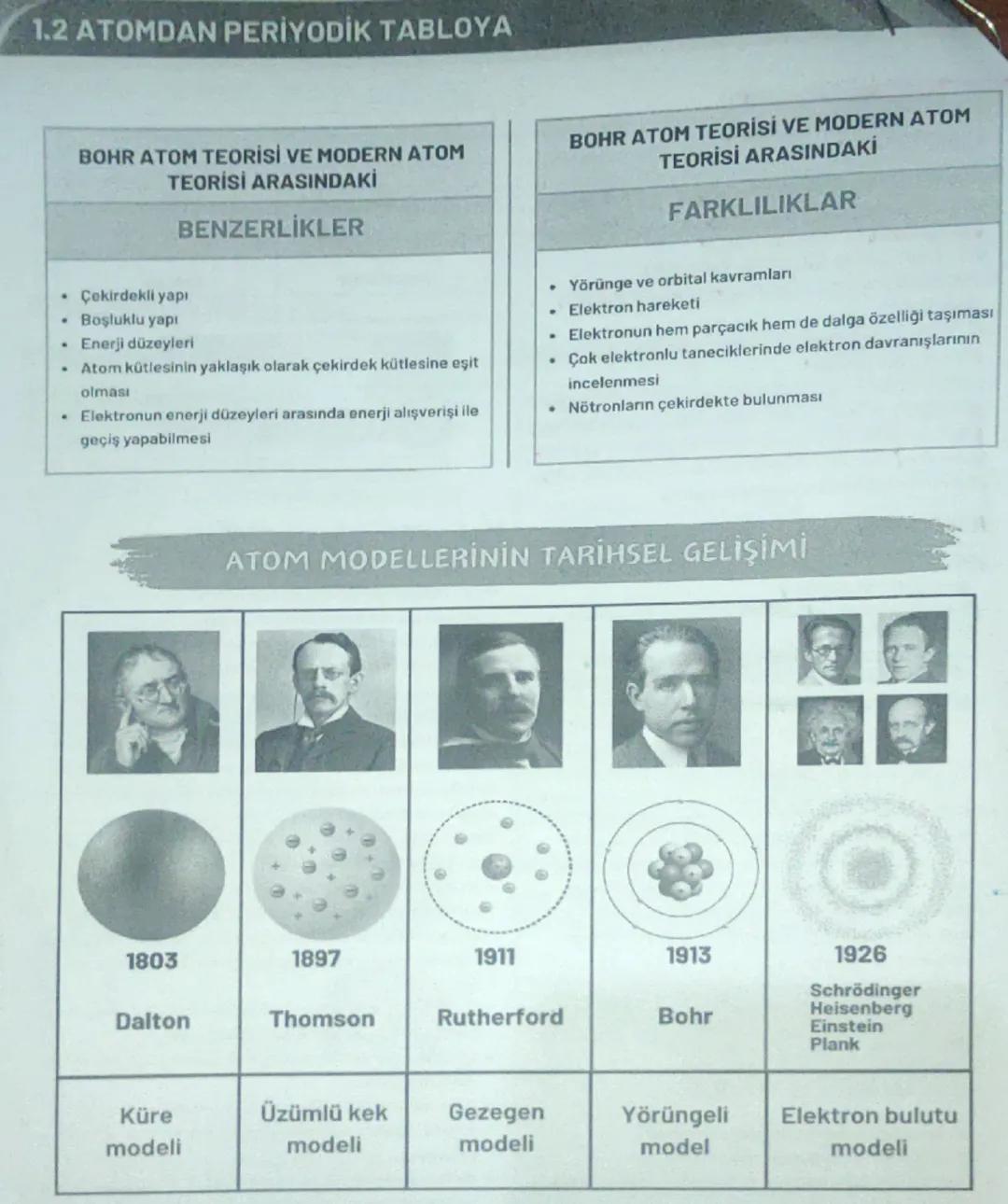 1.2 ATOMDAN PERİYODİK TABLOYA
ATOMUN YAPISI VE ATOM TEORİLERİ
Atom kavramıyla ilgili ilk düşünceler binlerce yıl öncesine dayanmaktadır. Ant