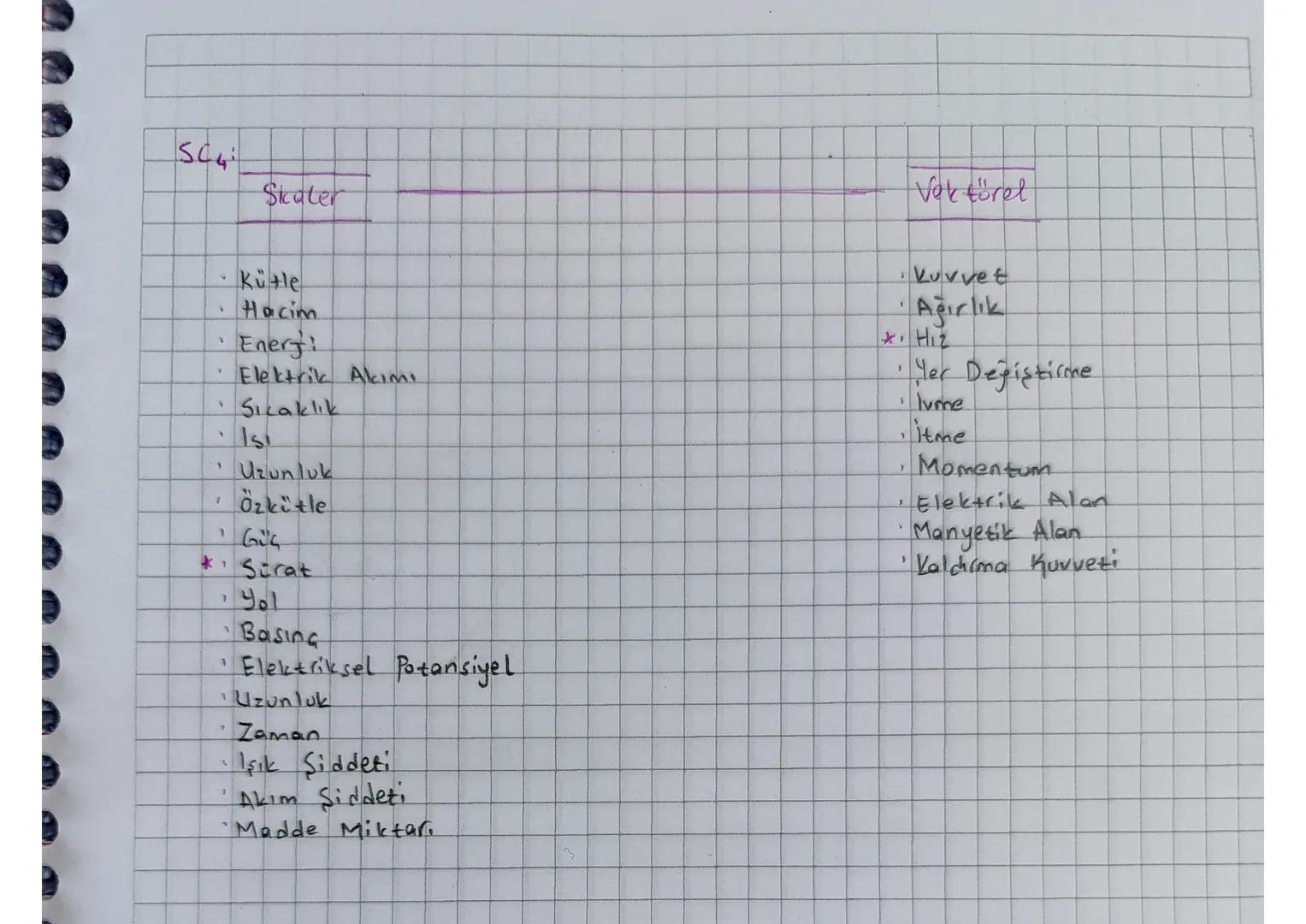 FizinSEL NICELİKLER >
TEMEL NICELIKLER
> Kendi başlarına ifade edilebilirler.
> Standart birim sisteminde 7 tanedir.
TÜRETİLMIS NICELİKLER
>