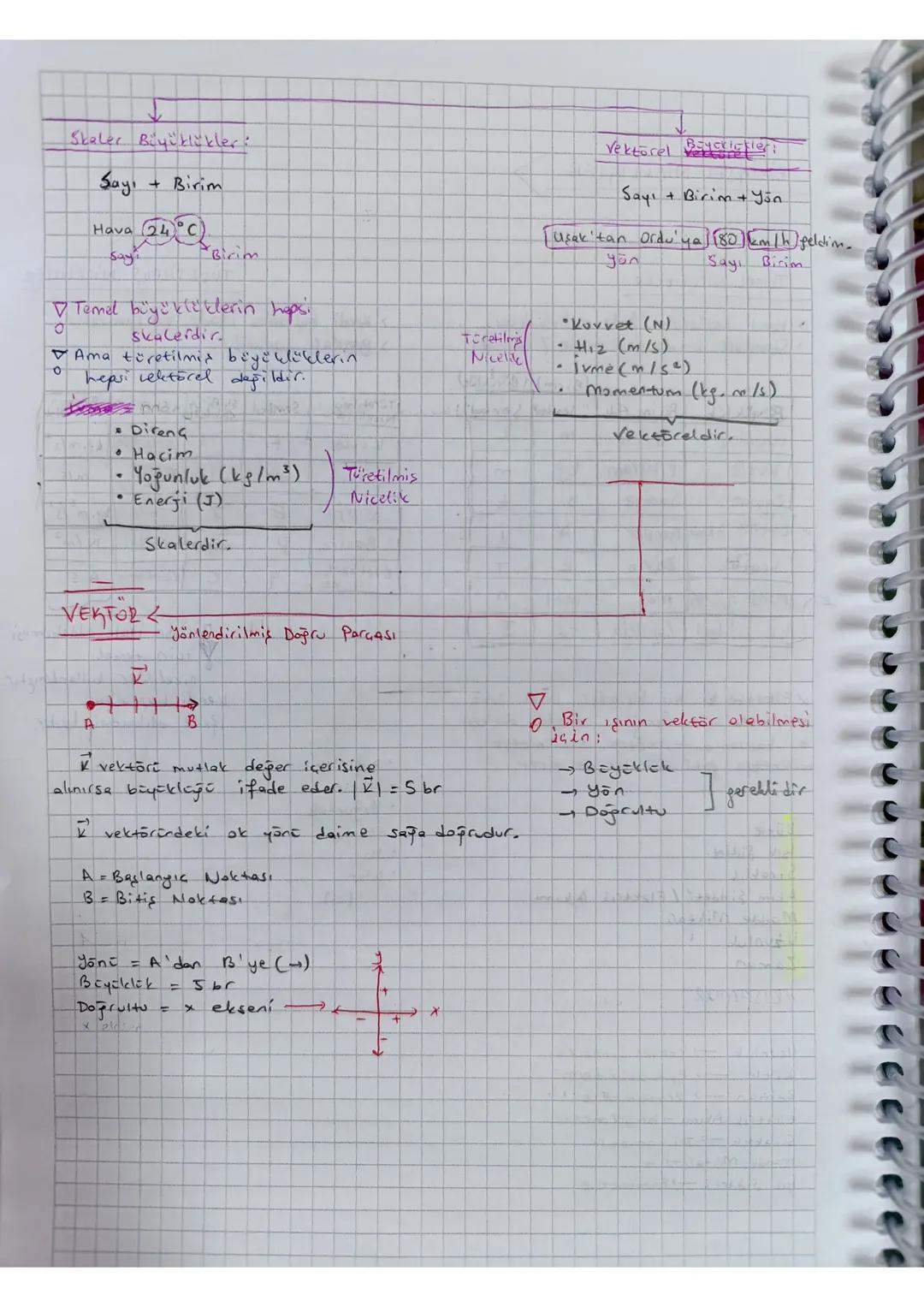 FizinSEL NICELİKLER >
TEMEL NICELIKLER
> Kendi başlarına ifade edilebilirler.
> Standart birim sisteminde 7 tanedir.
TÜRETİLMIS NICELİKLER
>