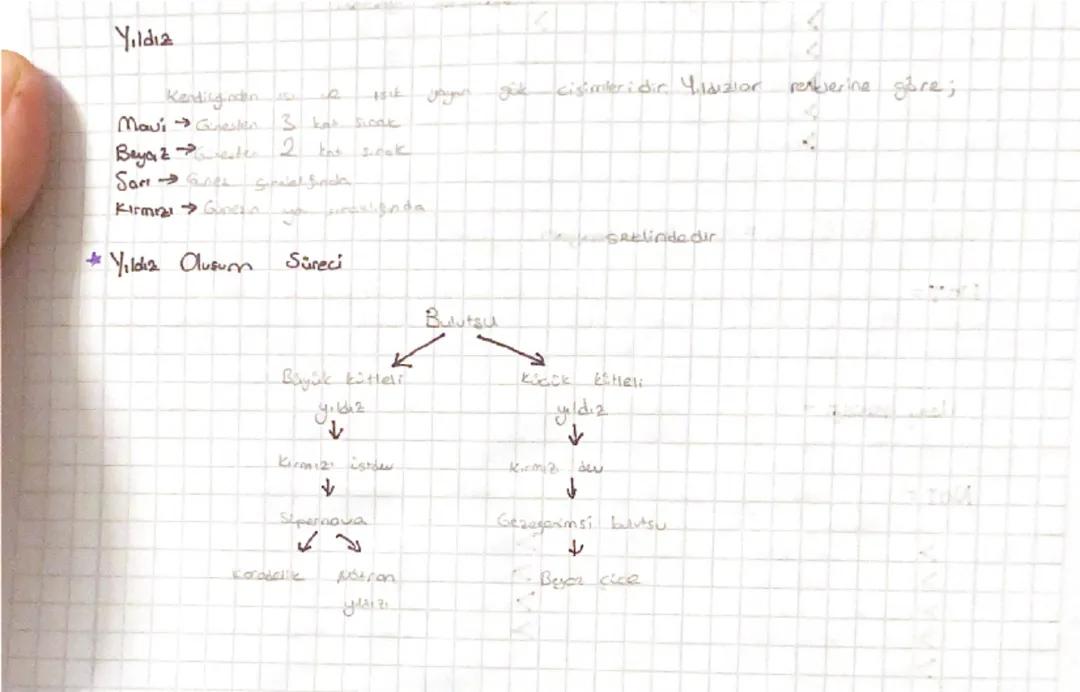 Yıldız Oluşum Evreleri ve Süreci
