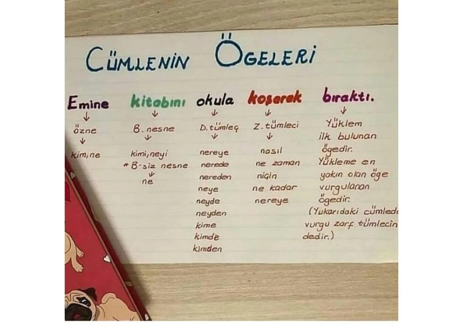 ASKIDA KURAL
(-ecek
-acak
Gekimli fiil Fiilimsi
Kalıcı isim
⇒ Buraya yeni bir koltuk gelecek.
çekimli fiil
Gelecek yıl yine Adıyaman'a gidec