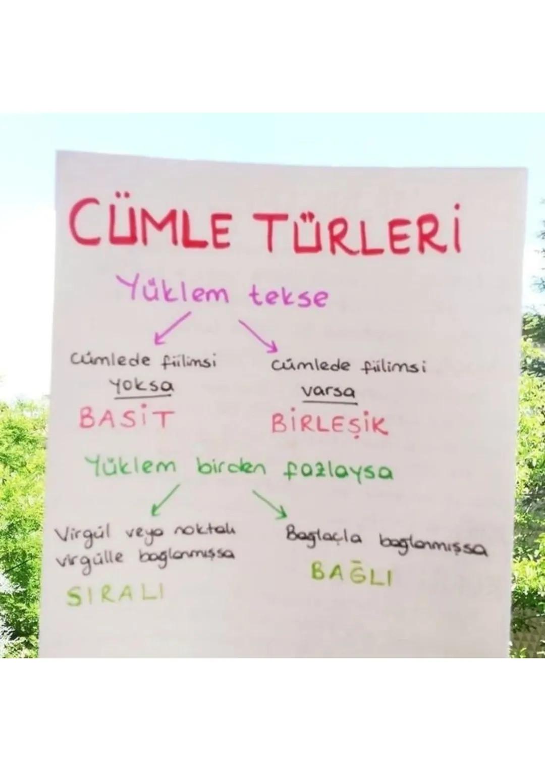 ASKIDA KURAL
(-ecek
-acak
Gekimli fiil Fiilimsi
Kalıcı isim
⇒ Buraya yeni bir koltuk gelecek.
çekimli fiil
Gelecek yıl yine Adıyaman'a gidec