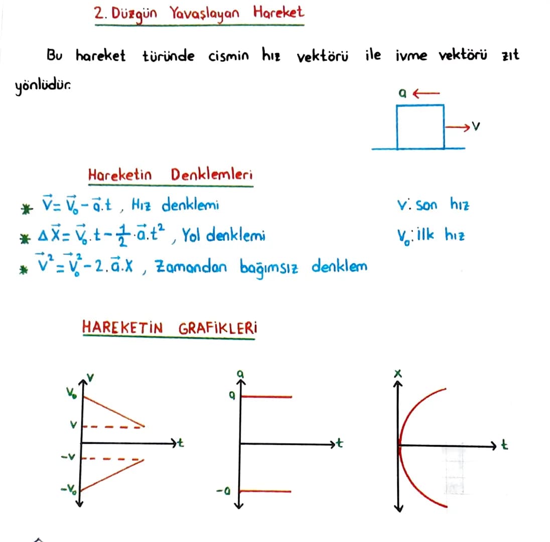 4. UNITE BIR BOYUTTA SABİT İVMELİ HAREKET
Hareket eden bir cismin sabit ivme ile yaptığı harekete denir. Sa-
bit ivme vektörü, hız vektörü i