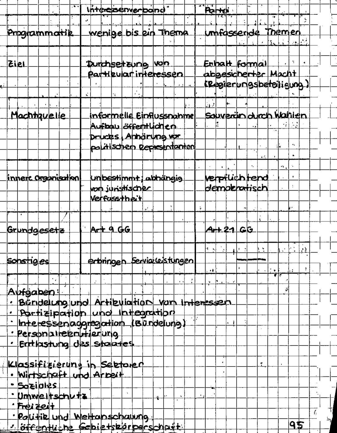 # GEMEINSCHAFTSKUNDE KLAUSUR 2 06.12.16

SOZIALSTAAT

Definition: Ein Staat, der bei der Gestaltung seiner
gesellschaftlichen Ordnung die ve