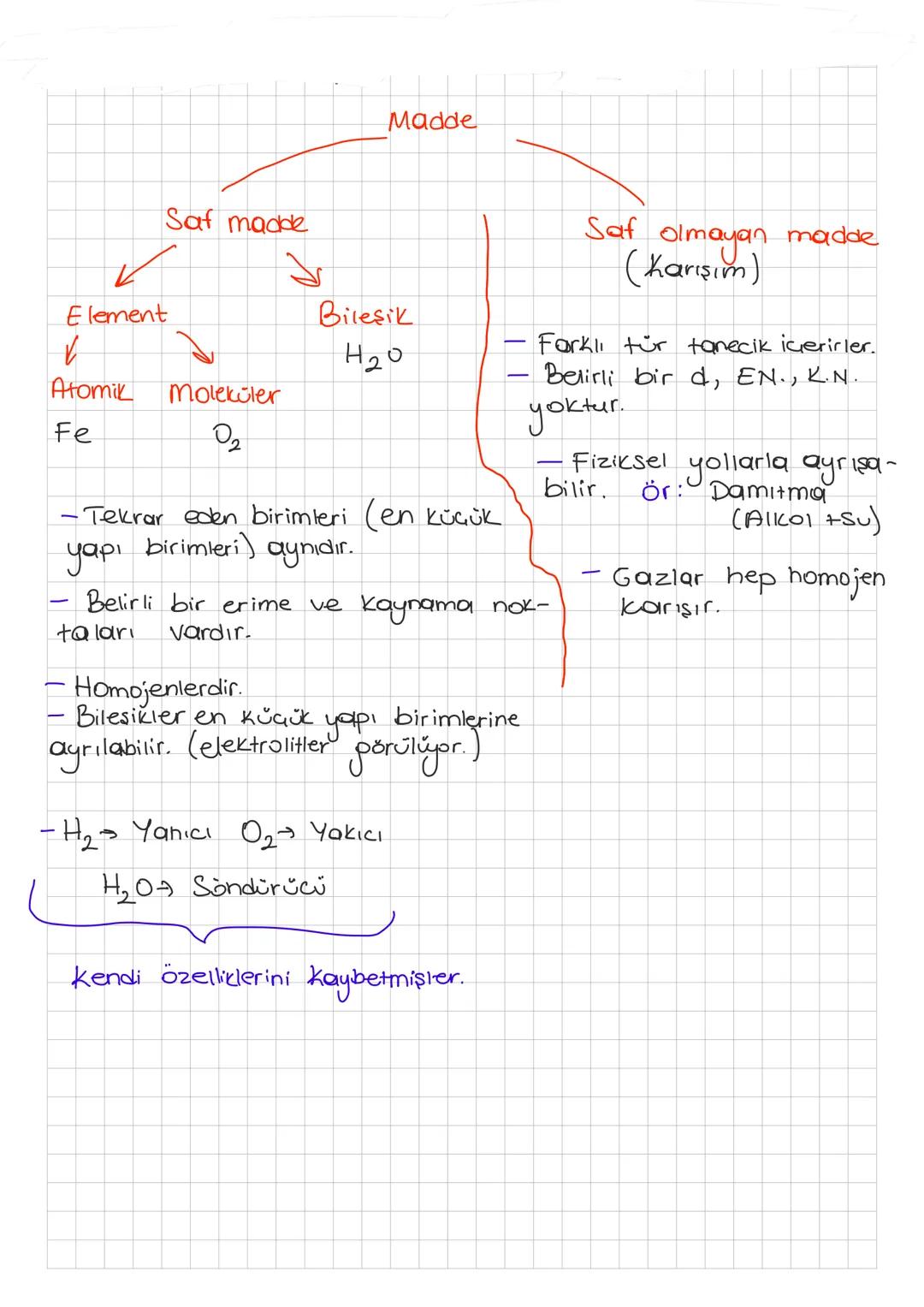 Madde
کا
Element
Saf madde
V
Bileşik
H20
Atomik
Moleküler
Fe
02
―
- Tekrar eden birimleri (en küçük
yapi
birimleri) aynıdır.
Saf
Olmayan mad