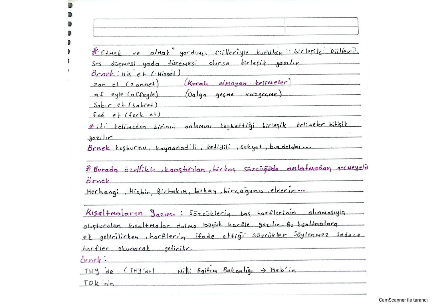 *Yazım Kuralları *

1-Büyük harflerin kullanıldığı yerler:

a) özel isimler:
Örnek: Ali Peksen, konya, karatay, Yenişehir Mah., Boncuk kara 