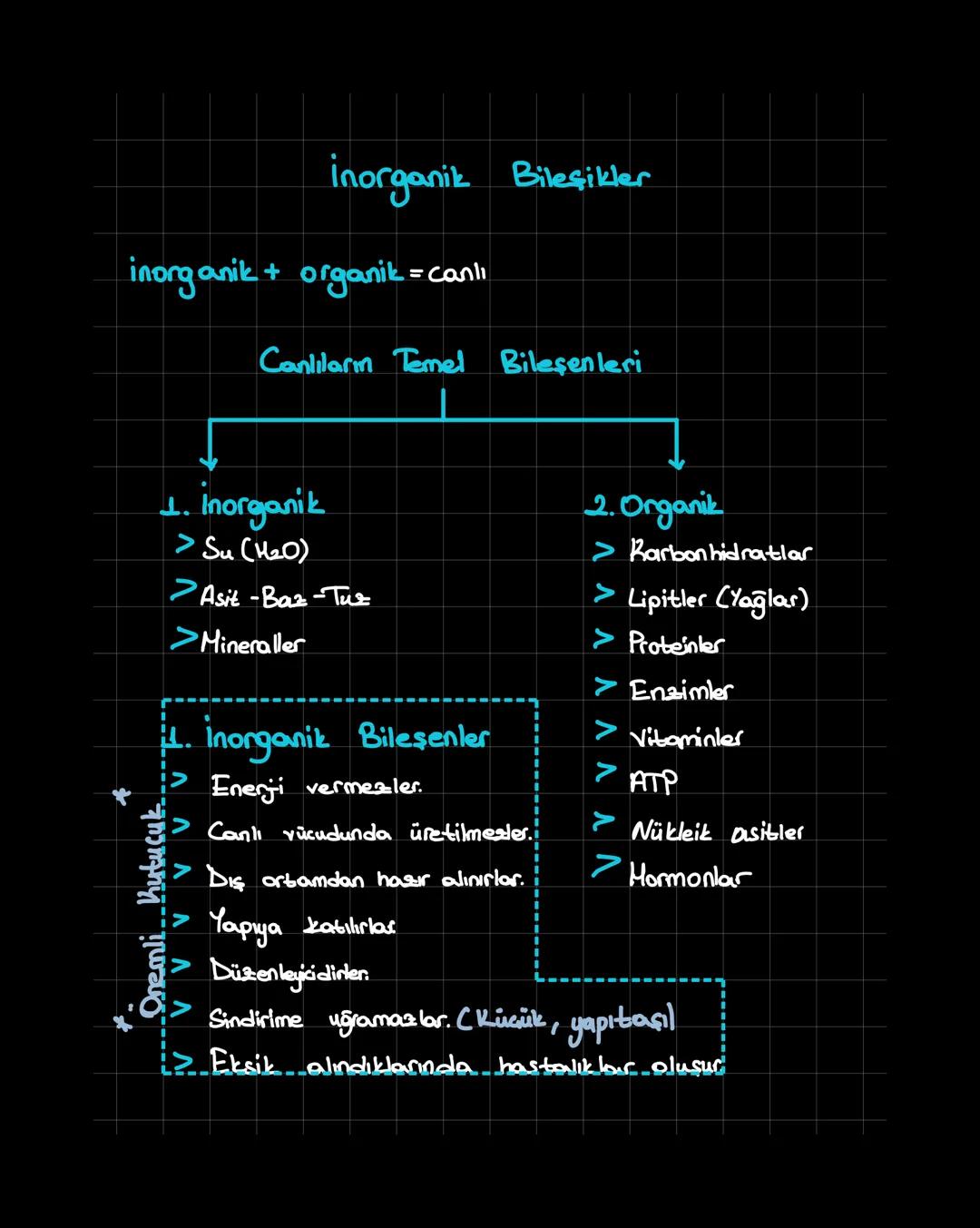 İnorganik Bileşikler
inorganik + organik = canlı
Canlıların Temel Bileşenleri
1. inorganik
1
>Su (H2O)
Asit-Baz-Tuz
>Mineraller
1. inorganik