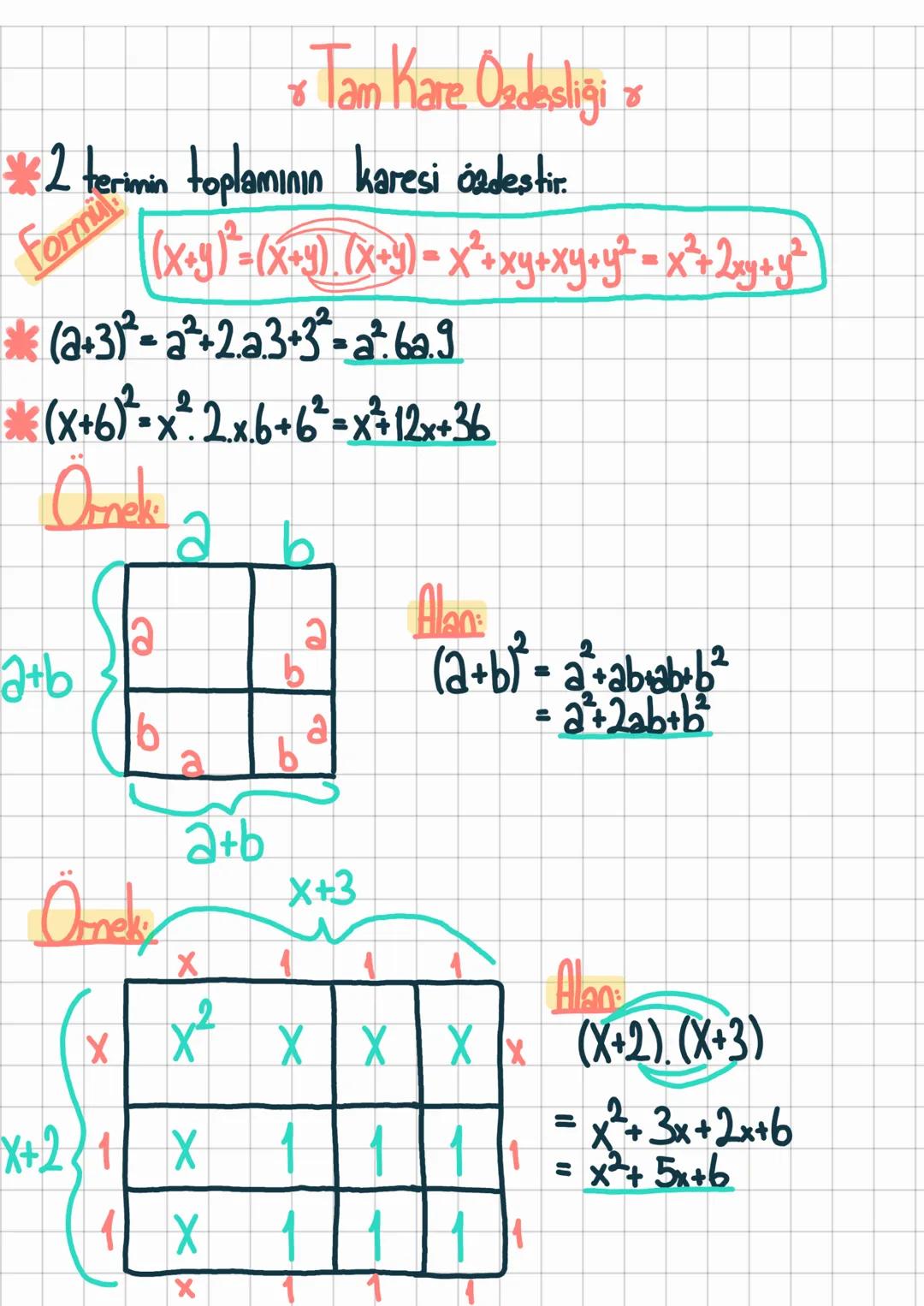 - Tam Kare Ozdesliği o

*2 terimin toplamının karesi aedestir.

Formü

$(x+y)=(x+y) (x+y)= x²+xy+xy+y² = x²+2xy+y²$

*(a+3)²= a²+2.2.3+3=a6a