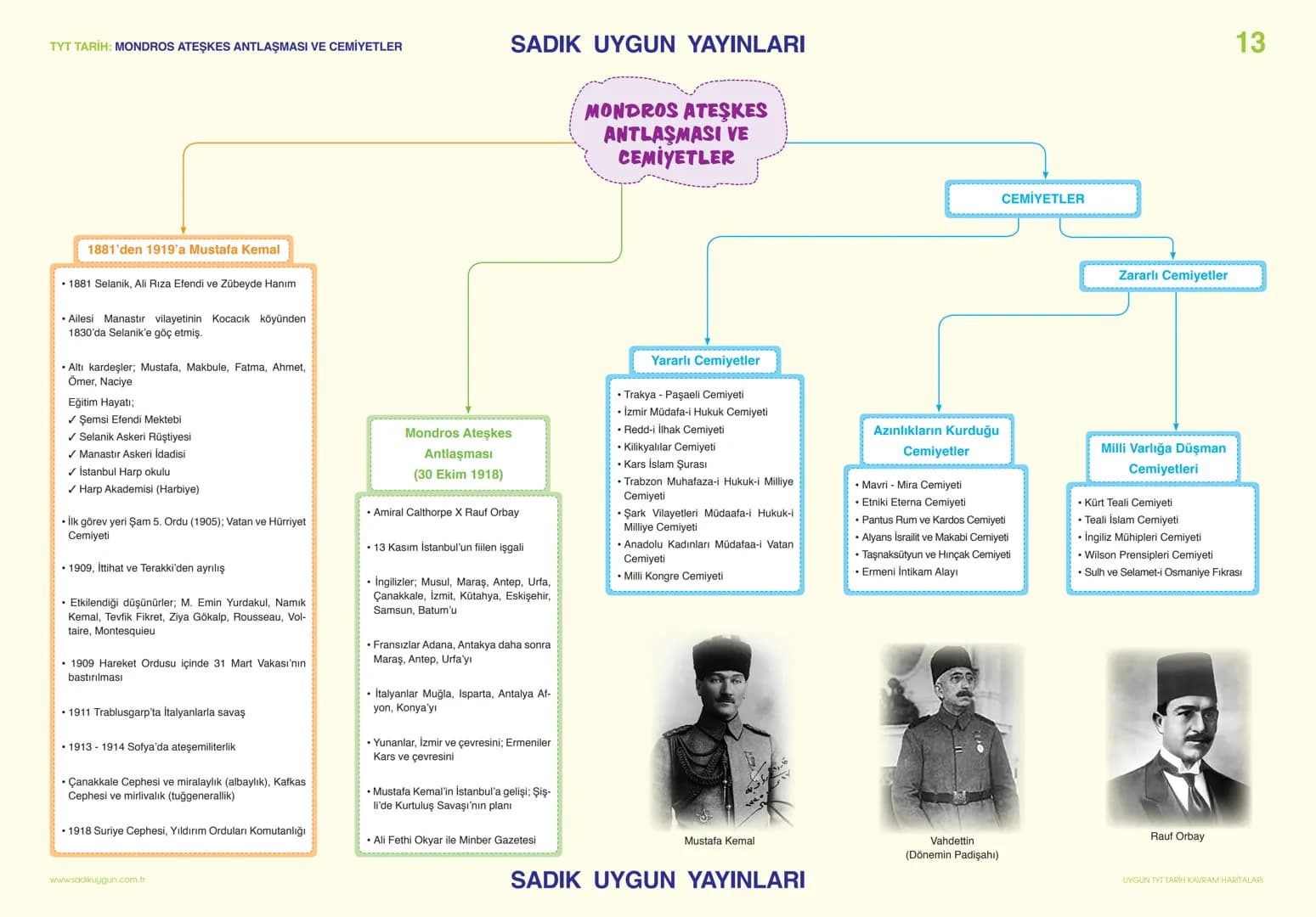 TYT TARİH: MONDROS ATEŞKES ANTLAŞMASI VE CEMİYETLER
SADIK UYGUN YAYINLARI
MONDROS ATEŞKES
ANTLAŞMASI VE
CEMİYETLER
CEMİYETLER
13
1881'den 19