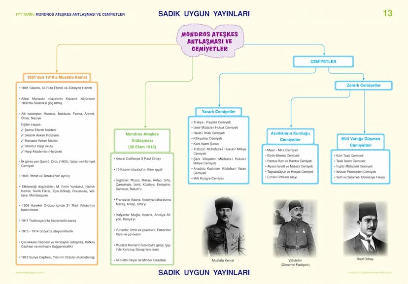 TYT TARİH: MONDROS ATEŞKES ANTLAŞMASI VE CEMİYETLER
SADIK UYGUN YAYINLARI
MONDROS ATEŞKES
ANTLAŞMASI VE
CEMİYETLER
CEMİYETLER
13
1881'den 19