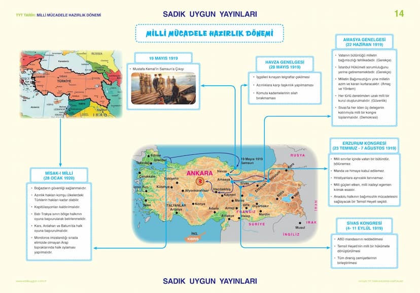 TYT TARİH: MONDROS ATEŞKES ANTLAŞMASI VE CEMİYETLER
SADIK UYGUN YAYINLARI
MONDROS ATEŞKES
ANTLAŞMASI VE
CEMİYETLER
CEMİYETLER
13
1881'den 19