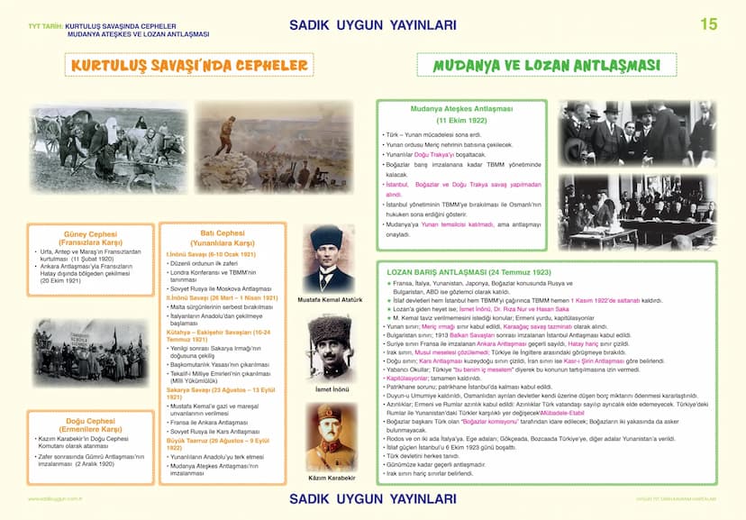 TYT TARİH: MONDROS ATEŞKES ANTLAŞMASI VE CEMİYETLER
SADIK UYGUN YAYINLARI
MONDROS ATEŞKES
ANTLAŞMASI VE
CEMİYETLER
CEMİYETLER
13
1881'den 19