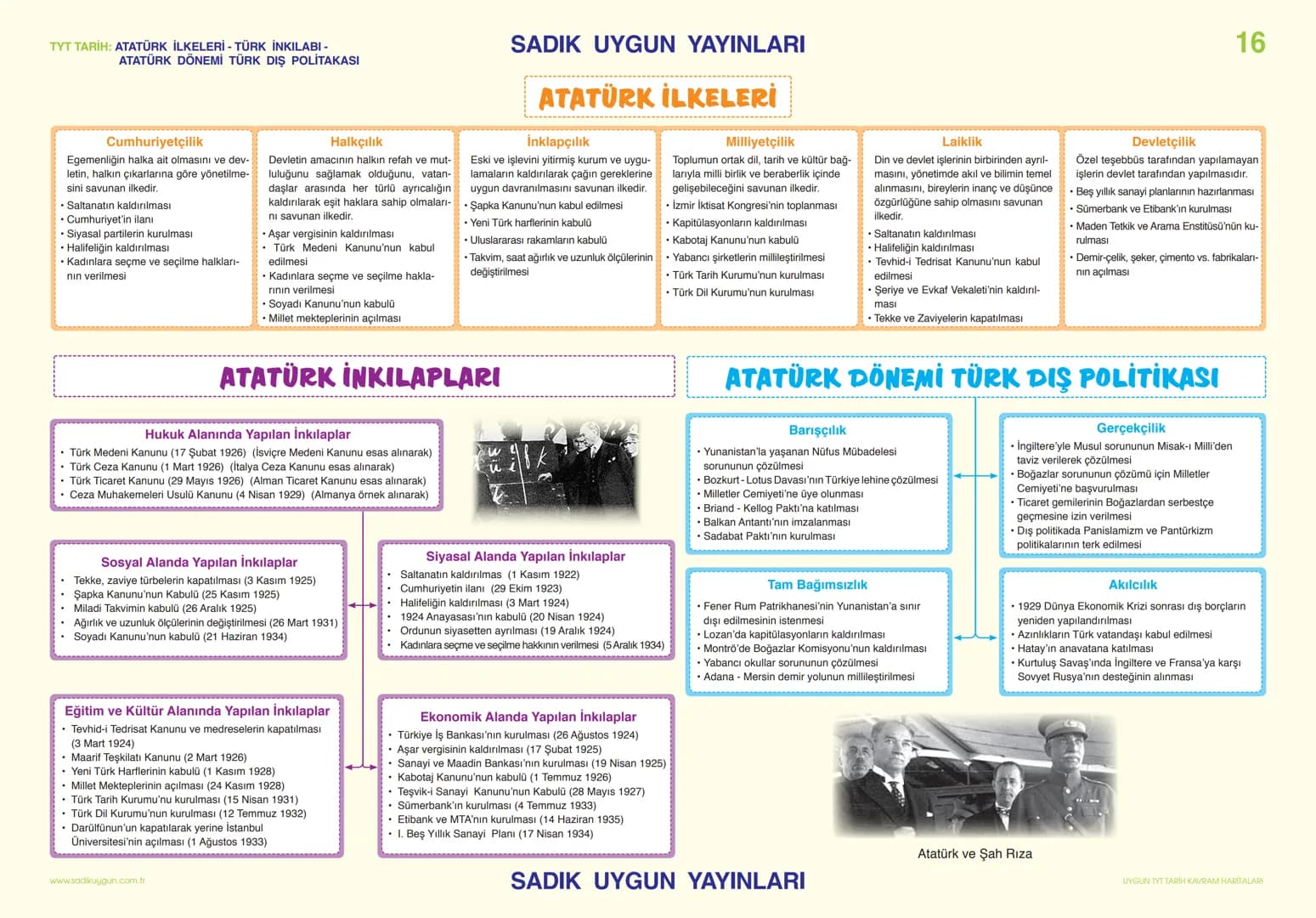 TYT TARİH: MONDROS ATEŞKES ANTLAŞMASI VE CEMİYETLER
SADIK UYGUN YAYINLARI
MONDROS ATEŞKES
ANTLAŞMASI VE
CEMİYETLER
CEMİYETLER
13
1881'den 19