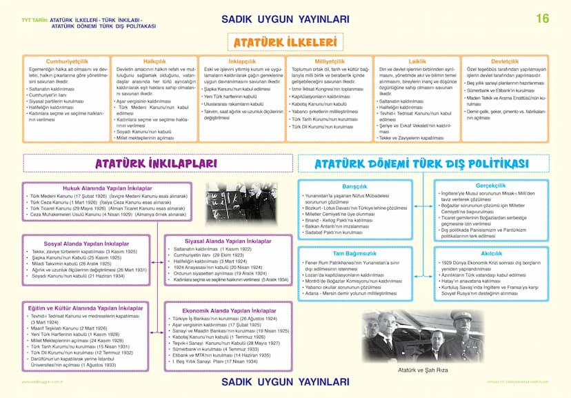 TYT TARİH: MONDROS ATEŞKES ANTLAŞMASI VE CEMİYETLER
SADIK UYGUN YAYINLARI
MONDROS ATEŞKES
ANTLAŞMASI VE
CEMİYETLER
CEMİYETLER
13
1881'den 19