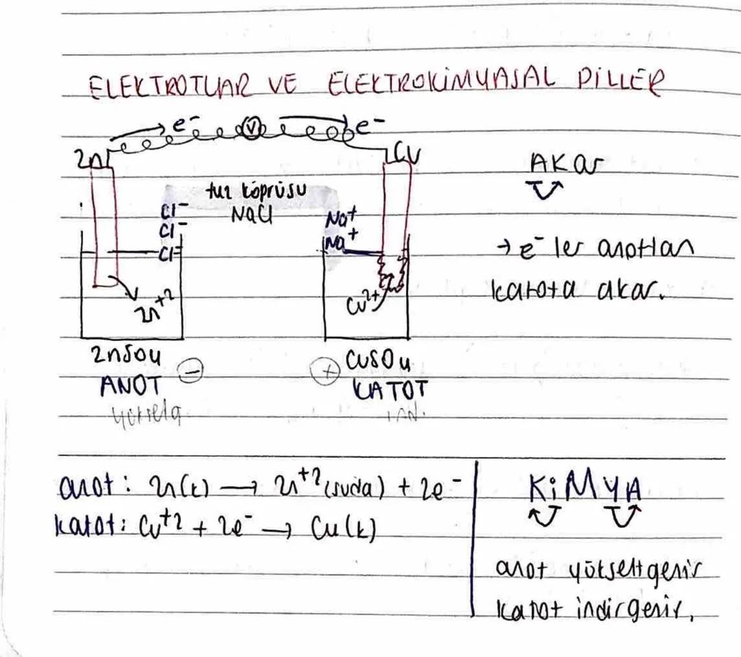 elektrotlar ve elektrokimyasal piller