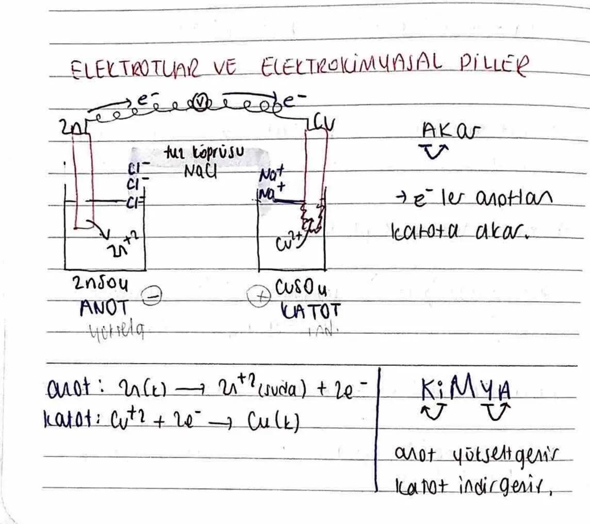 ELEKTROTUAR VE ELECTROKİMYASAL PILLER

205

CI

tur köprüsu
Nau

CI
CF

2ηδου
ANOT
yuriela

Nat
INO
+
CV

Akar

CuSO4
CATOT
TAN.

anot: 21(x