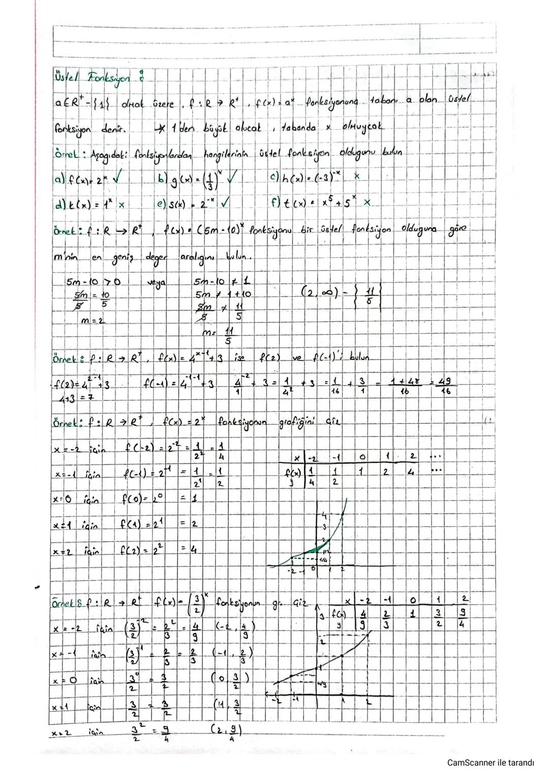 * 1 den büyük olucak
Üstel Fonksiyon
a ERT - {1} olmak üzere. f:R? R*, f(x)= a* Ponksiyonuna taban, a olan üstel
fonksiyon denir.
Örnek: Aşa