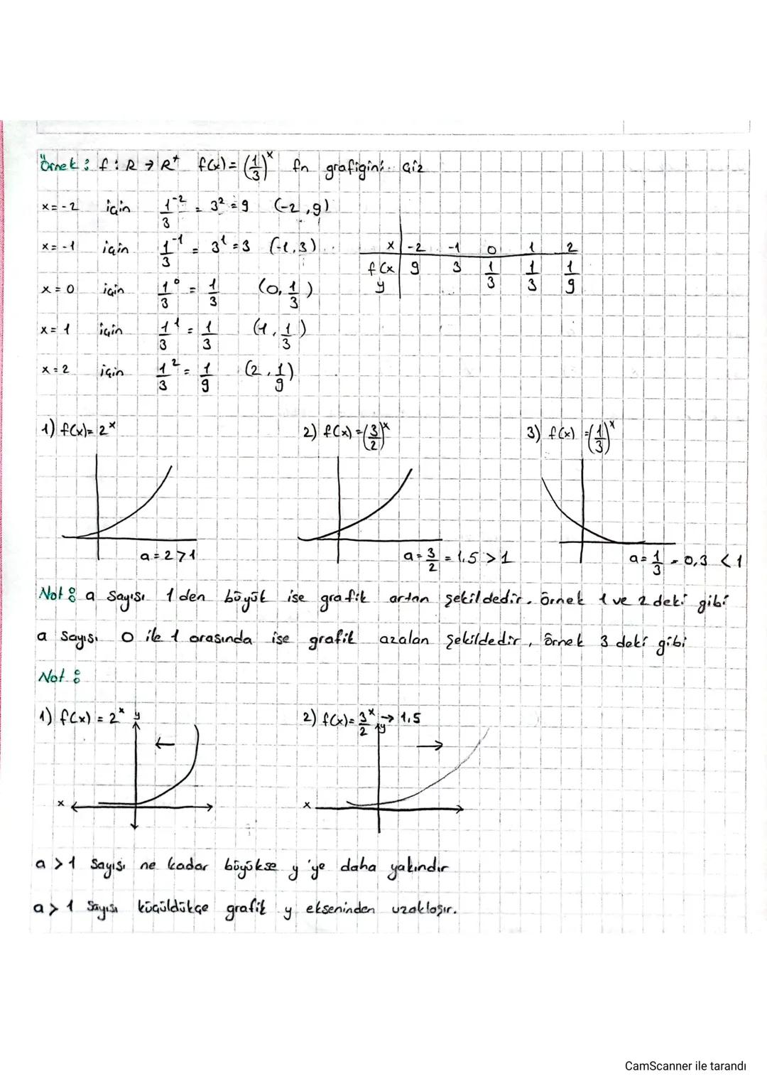 * 1 den büyük olucak
Üstel Fonksiyon
a ERT - {1} olmak üzere. f:R? R*, f(x)= a* Ponksiyonuna taban, a olan üstel
fonksiyon denir.
Örnek: Aşa