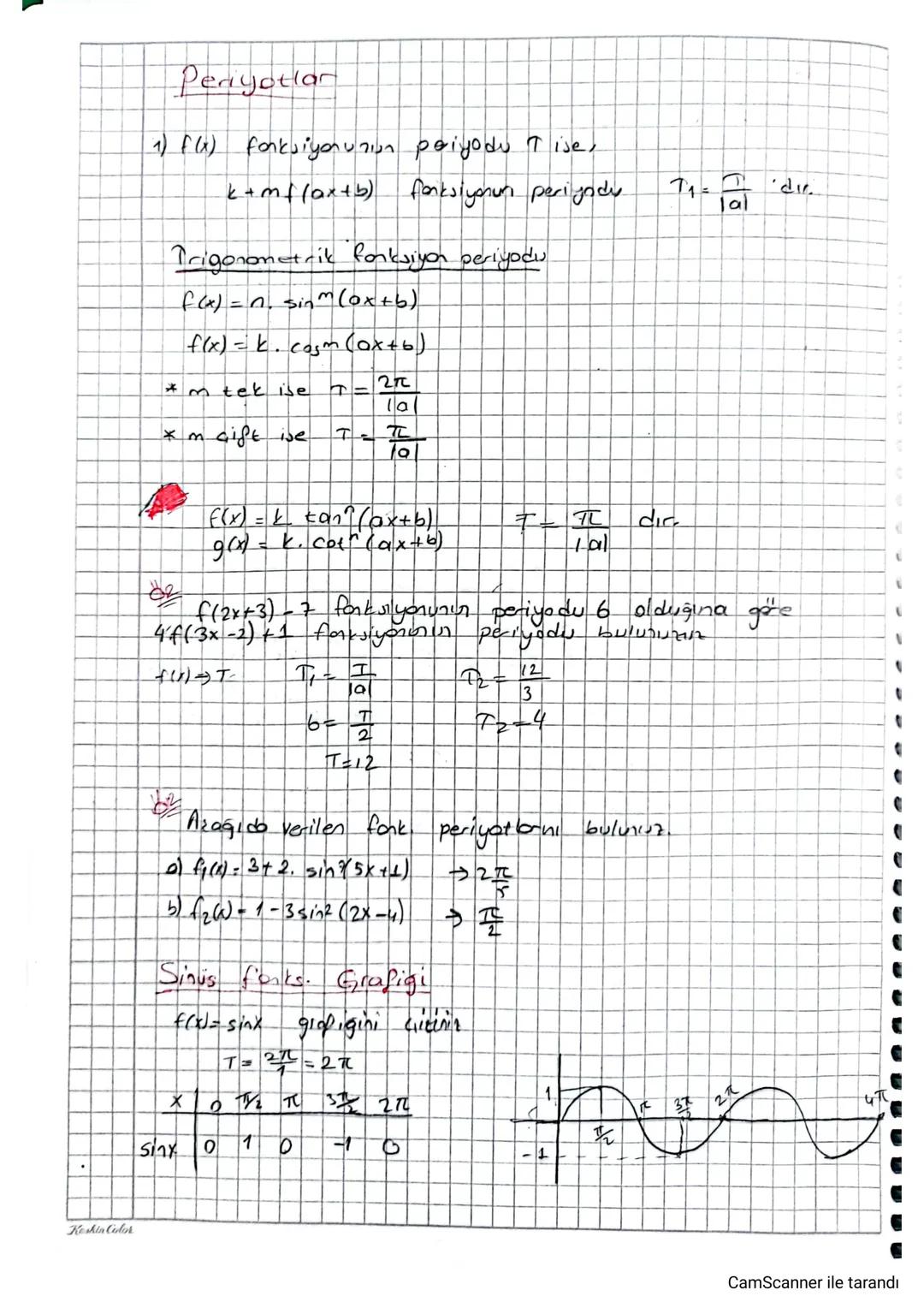 Keskin Color
Periyotlar
(1) f(x) fonksiyonunion poiyodu Tise,
k+mf(ax+b) fonksiyonum periyodu
Trigonometrik fonksiyon periyodu
f(x) = n. sin