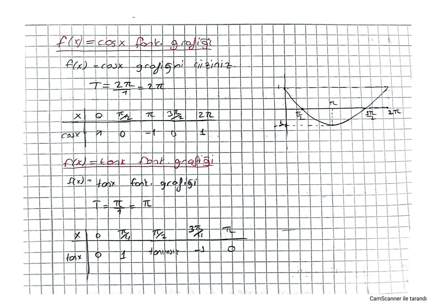 Keskin Color
Periyotlar
(1) f(x) fonksiyonunion poiyodu Tise,
k+mf(ax+b) fonksiyonum periyodu
Trigonometrik fonksiyon periyodu
f(x) = n. sin