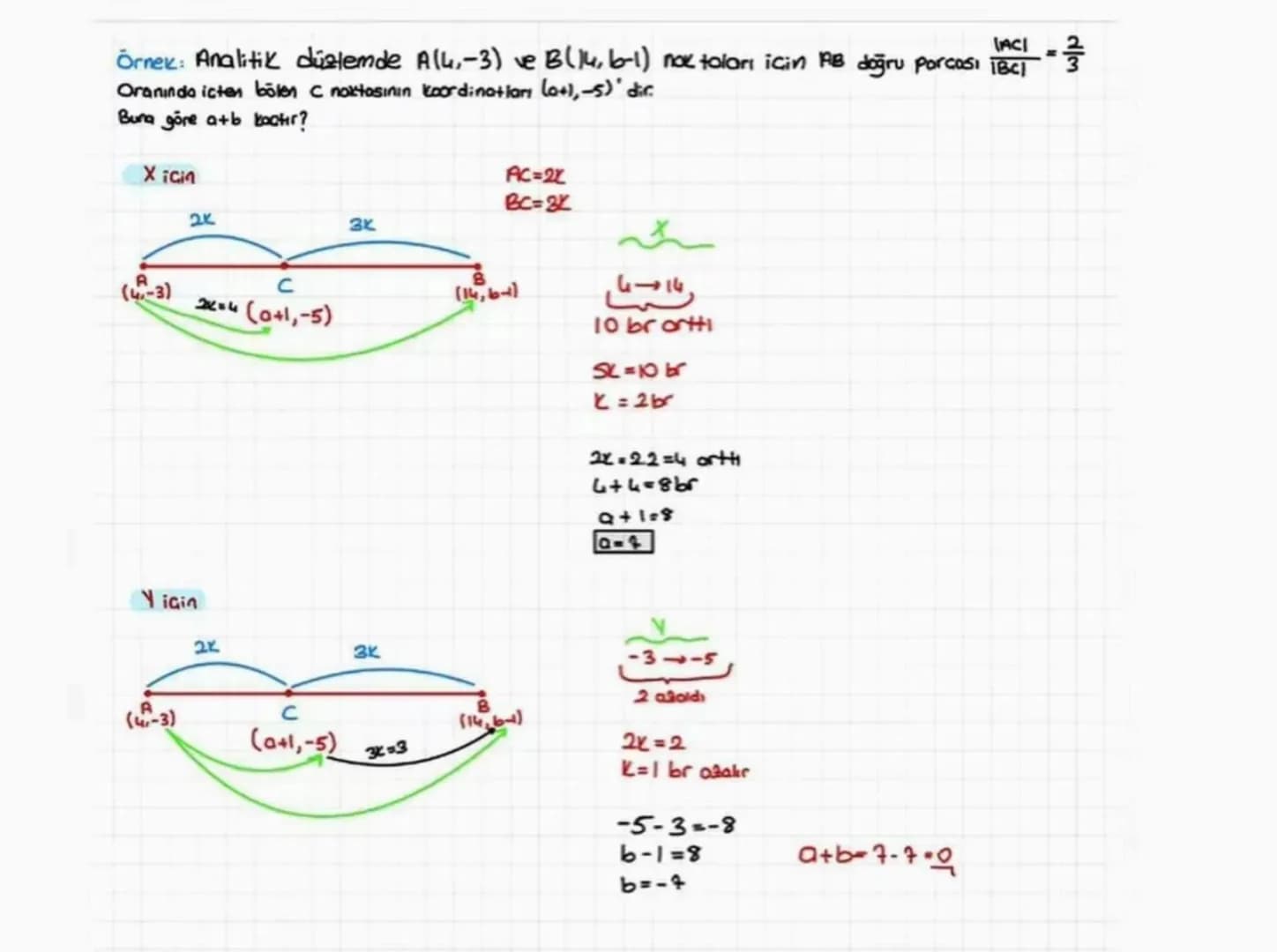 Analitik Geometri
Noktanın Analitik incelenmesi
A ve B bos olmayan iki küme olsun
a EA ve beb olmak üzere (a,b) esiestirilmesine sıralı ikil