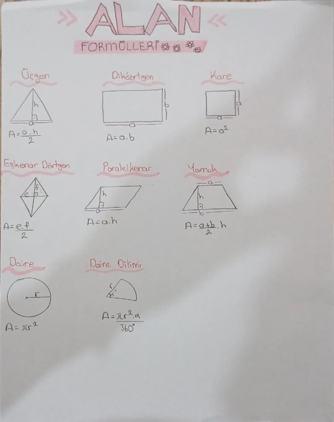 Üçgen
ALAN<<
FORMÜLLERİ
Dikdörtgen
83
Kare
h
A=a.h
2
Eşkenar Dörtgen
A=a.b
a
A=a2
Paralelkenar
Yamuk
h
A=ef
2
A=a.h
Daire
Daire Dilimi
A=Jr 